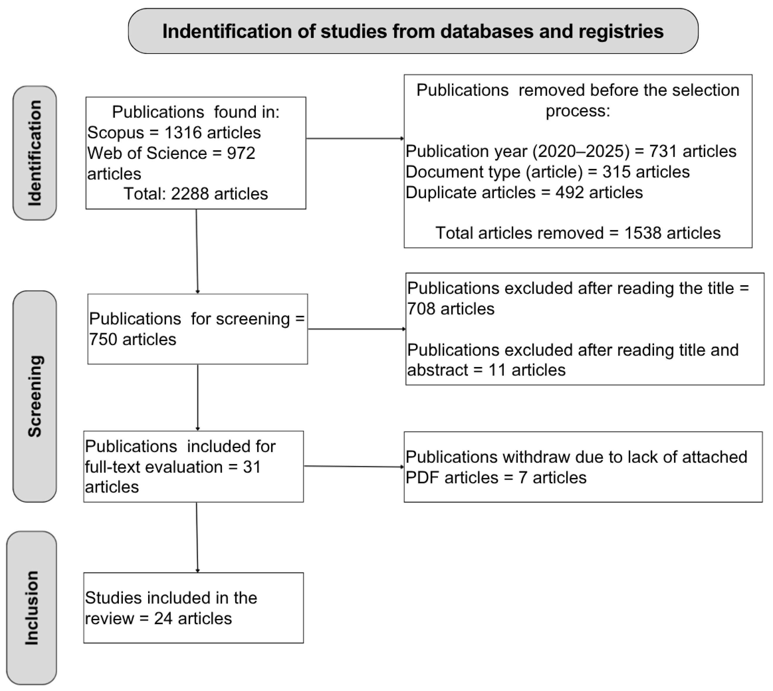 Buildings 15 03841 g001