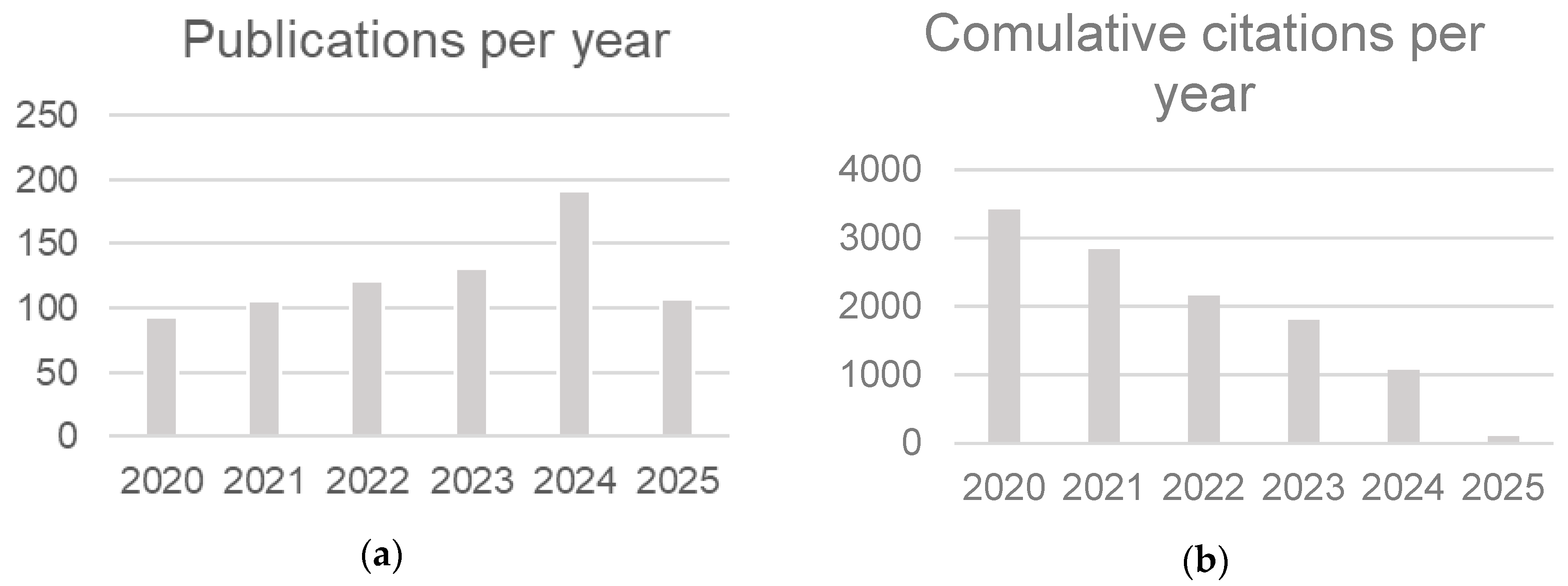 Buildings 15 03841 g002