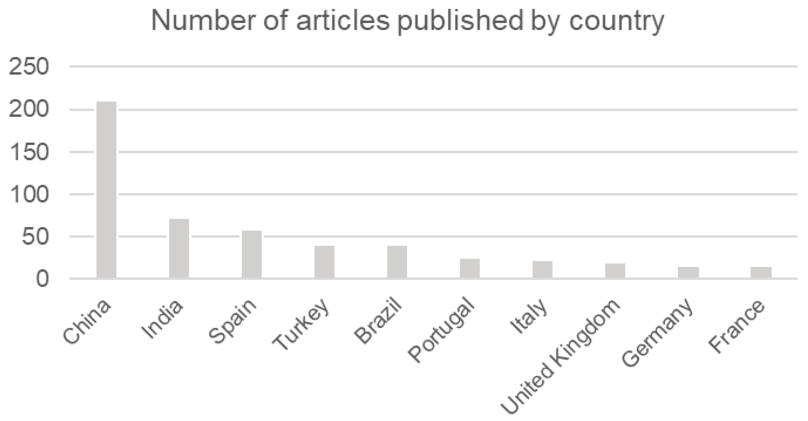Buildings 15 03841 g004