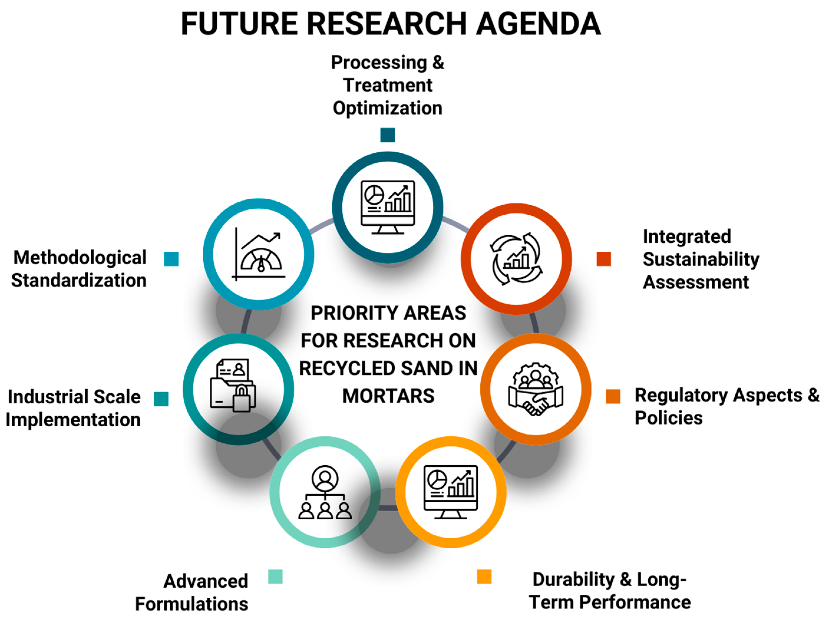 Buildings 15 03841 g007