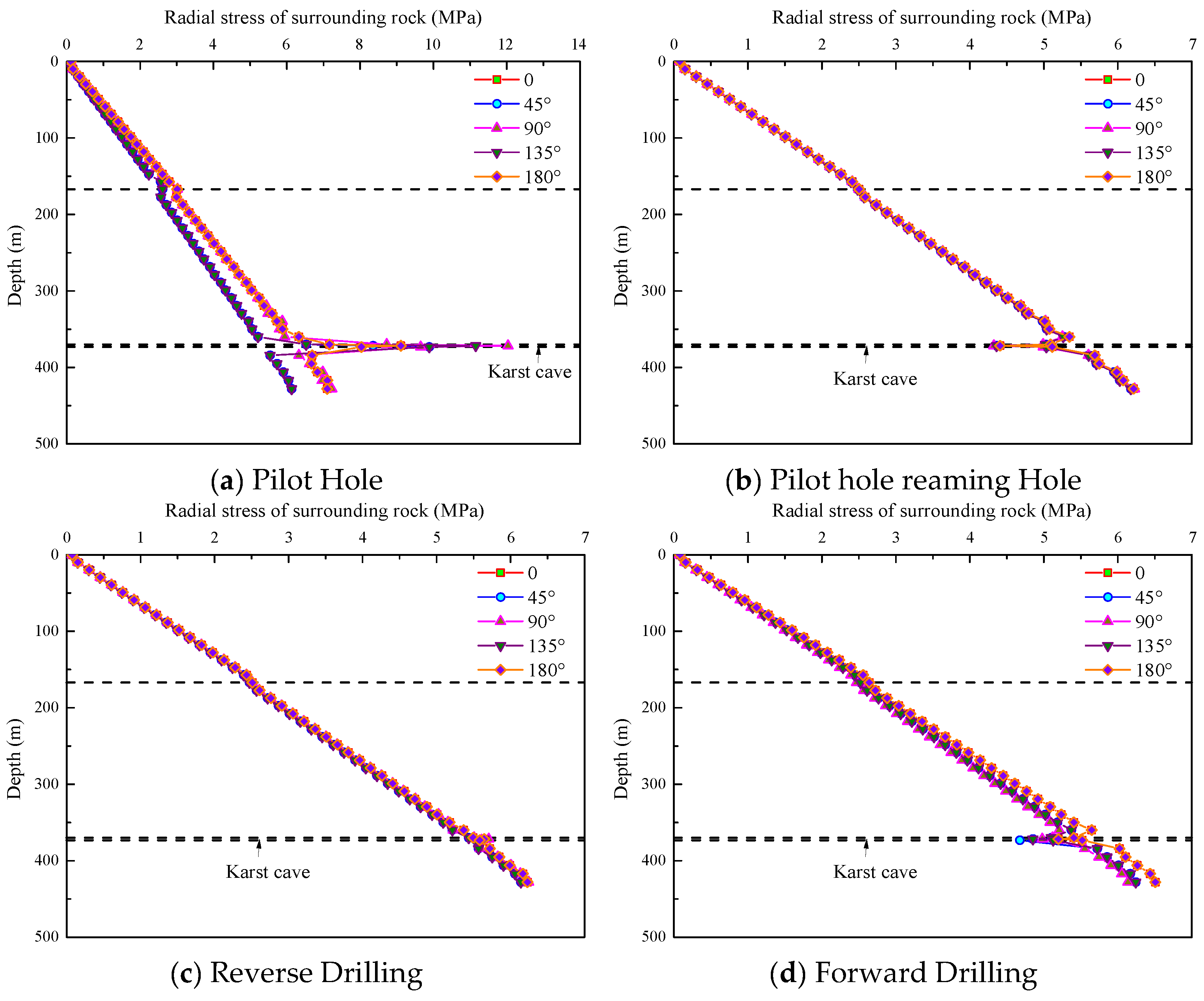 Buildings 15 03842 g009