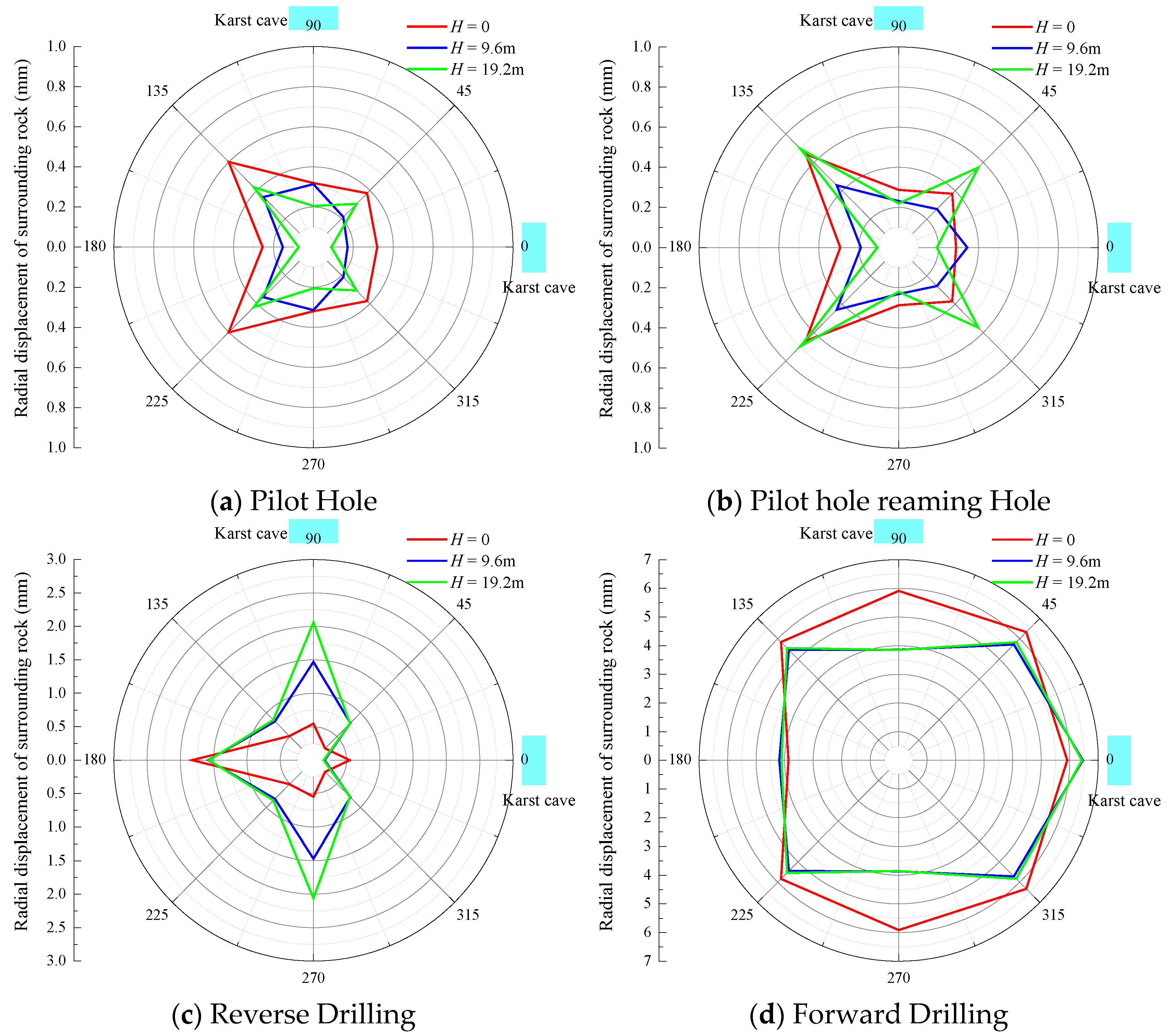 Buildings 15 03842 g013