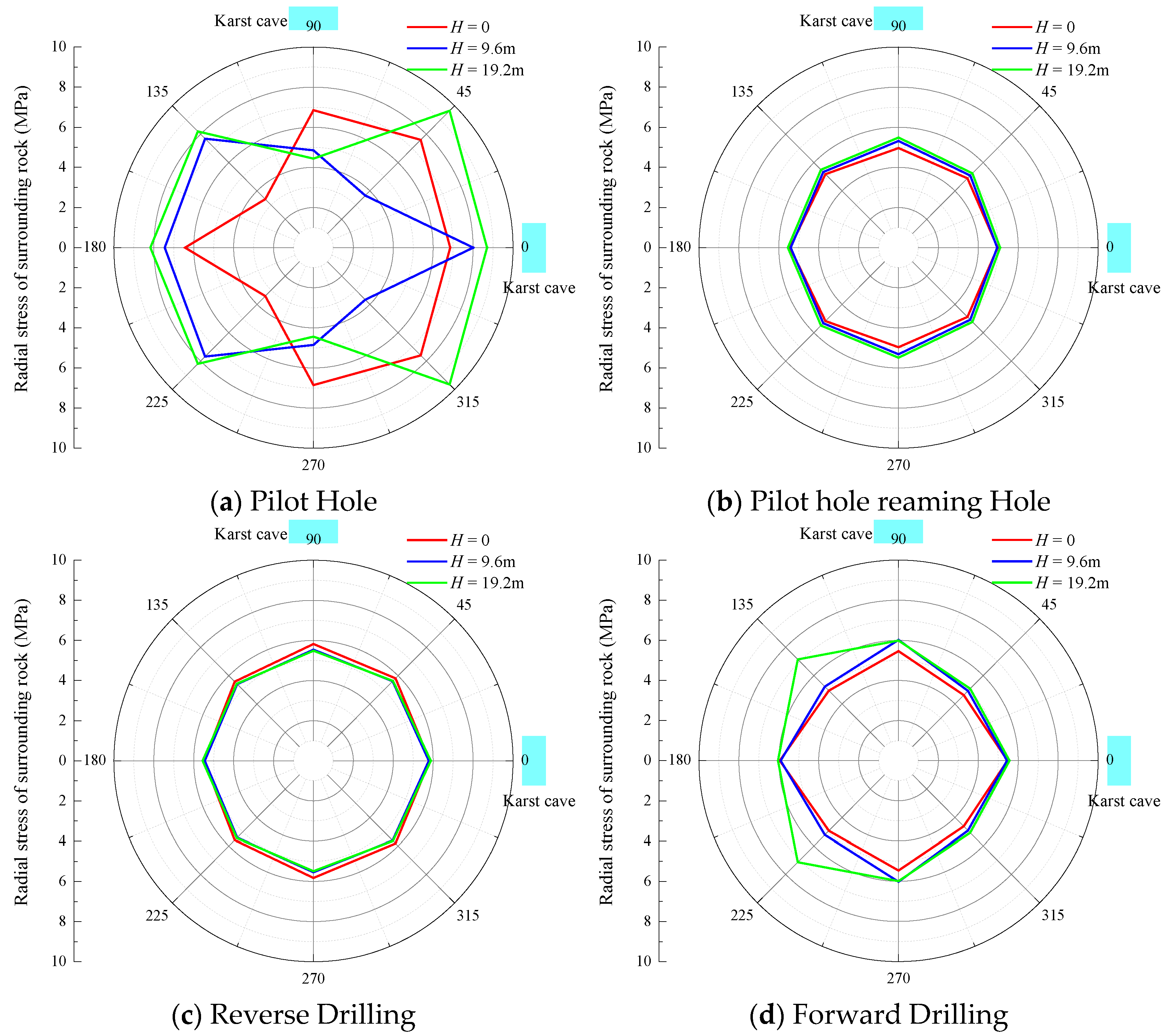 Buildings 15 03842 g015