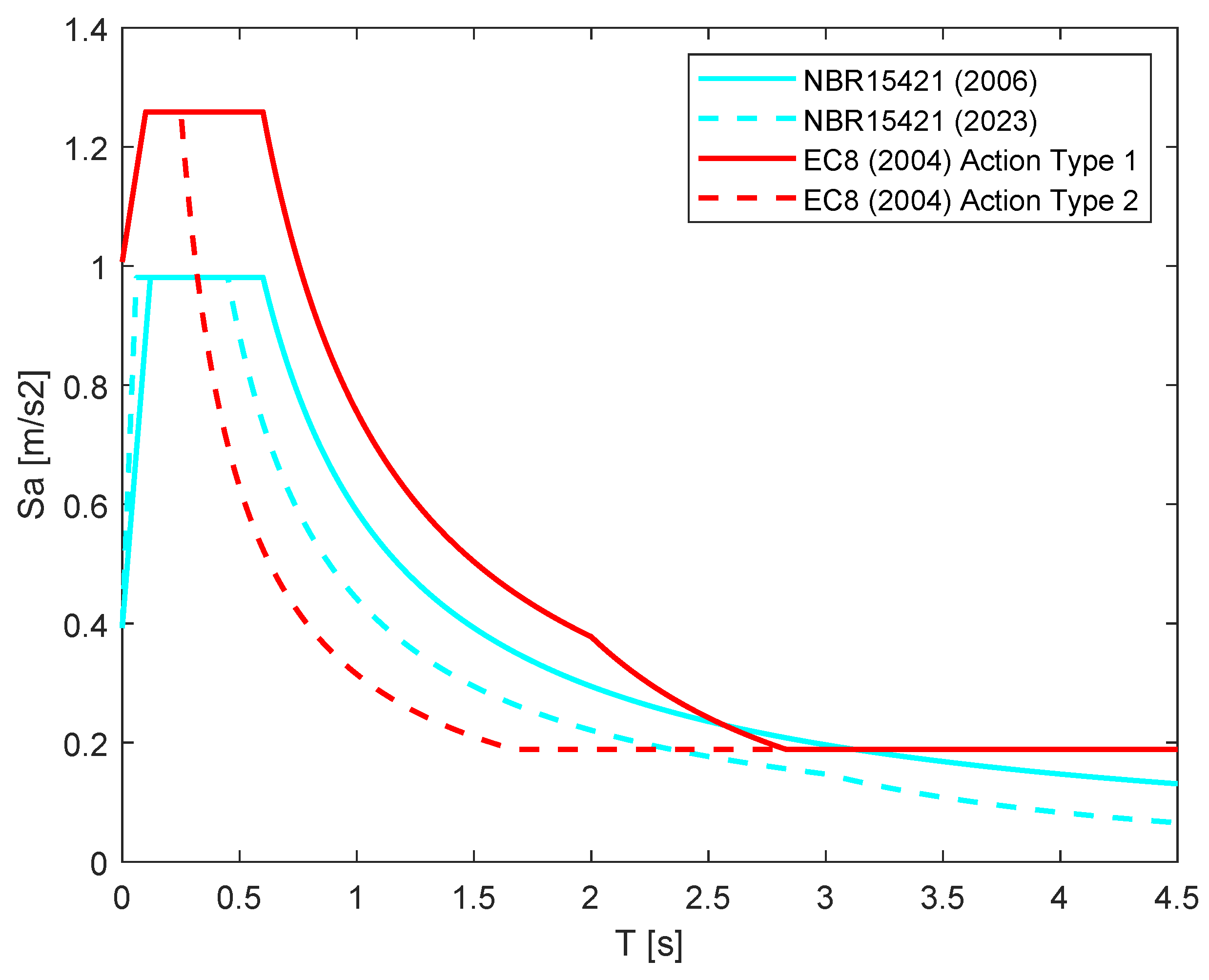 Buildings 15 03843 g003