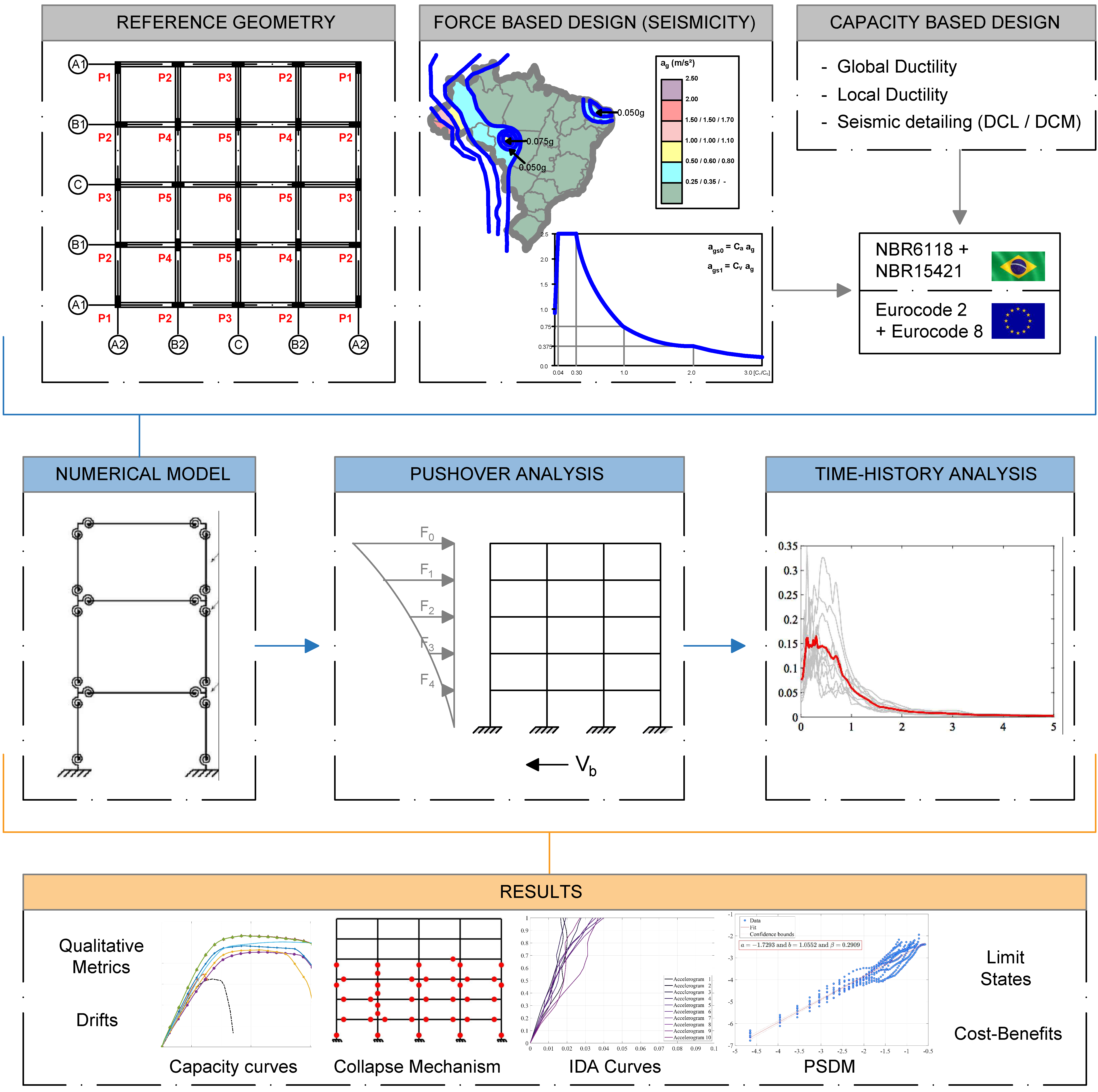 Buildings 15 03843 g004