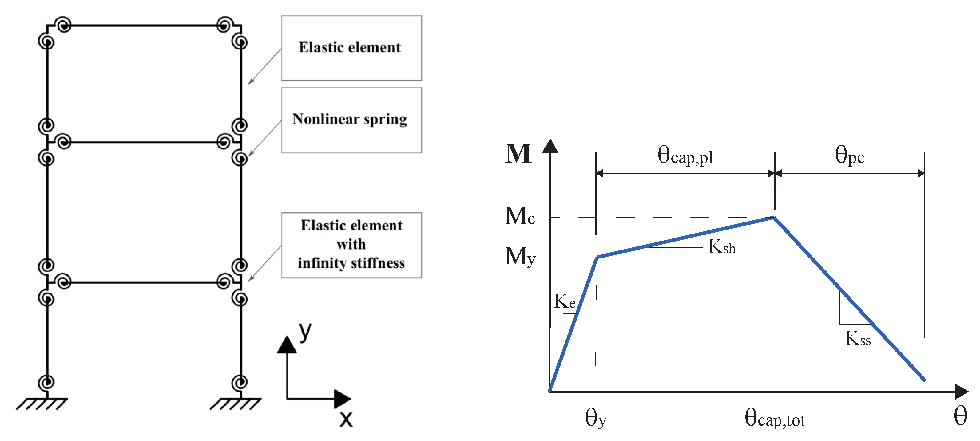 Buildings 15 03843 g006