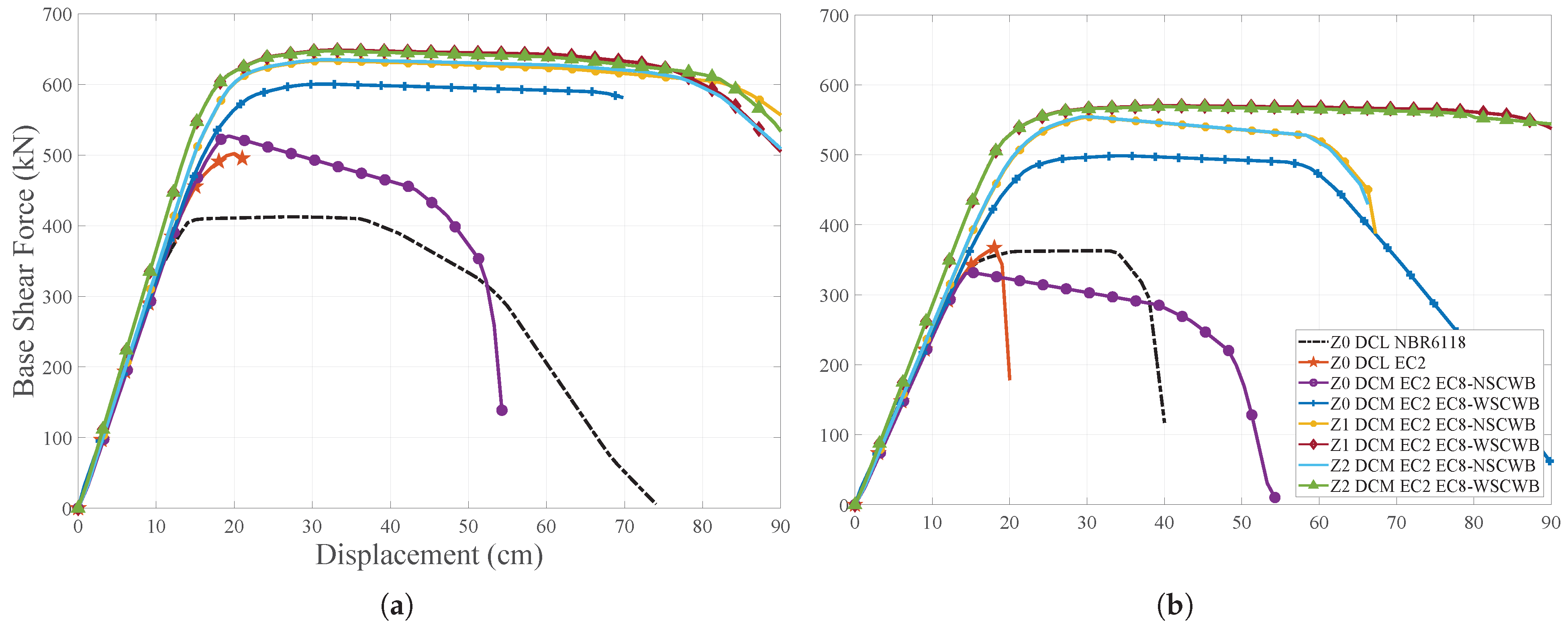 Buildings 15 03843 g011