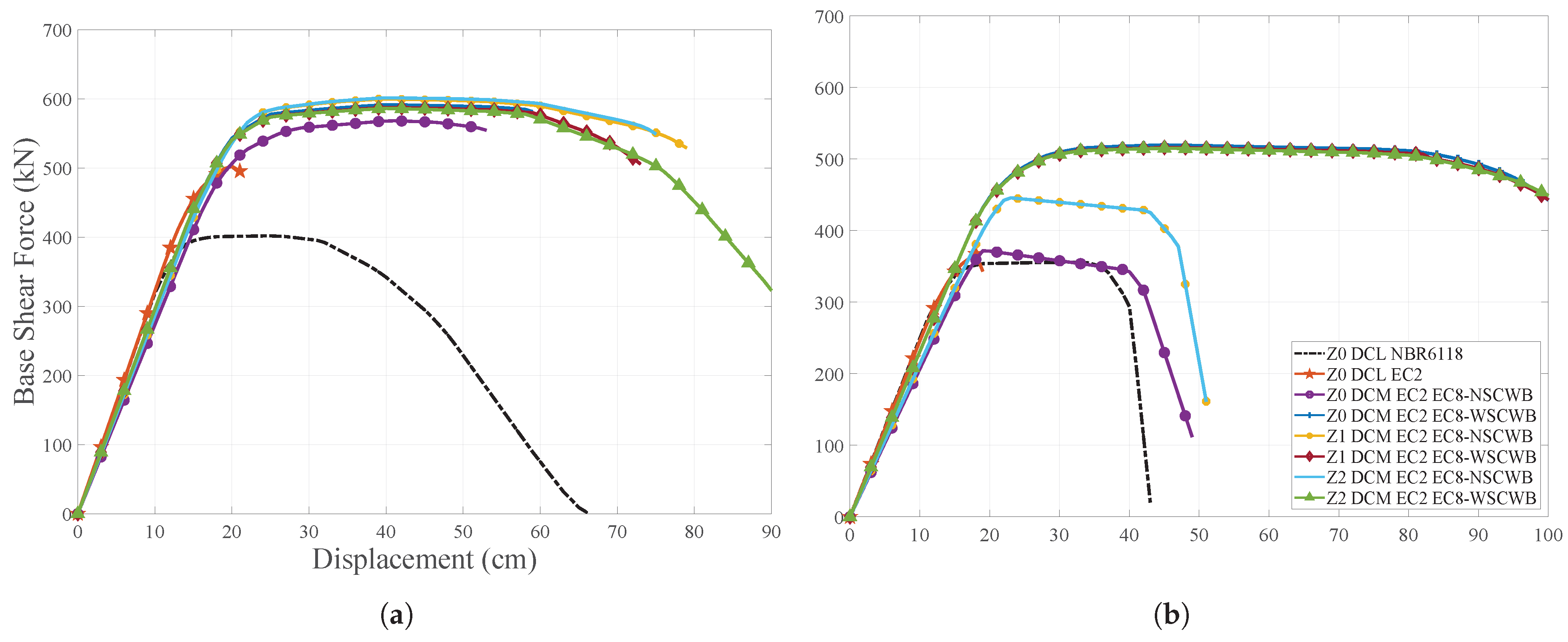 Buildings 15 03843 g012