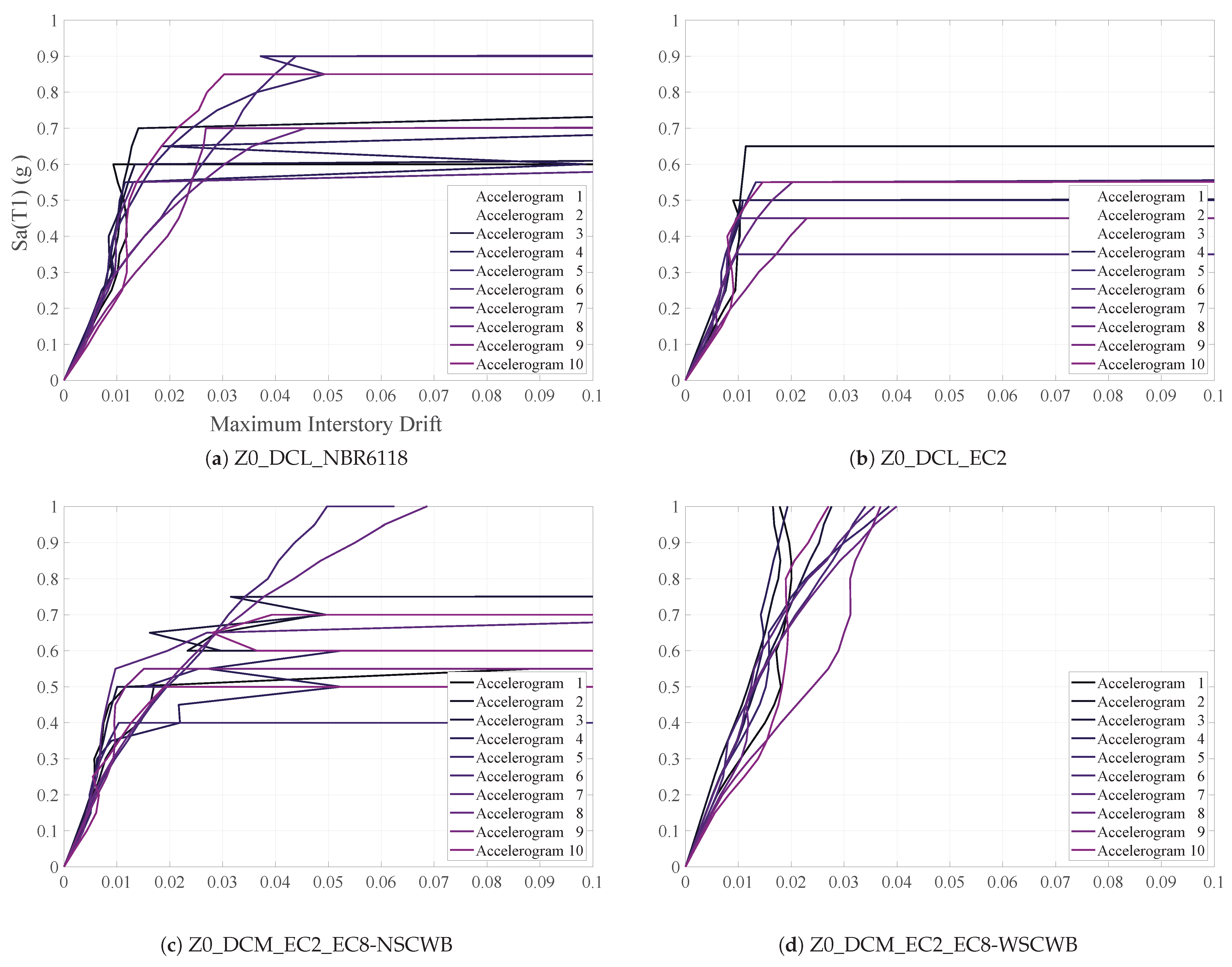 Buildings 15 03843 g027