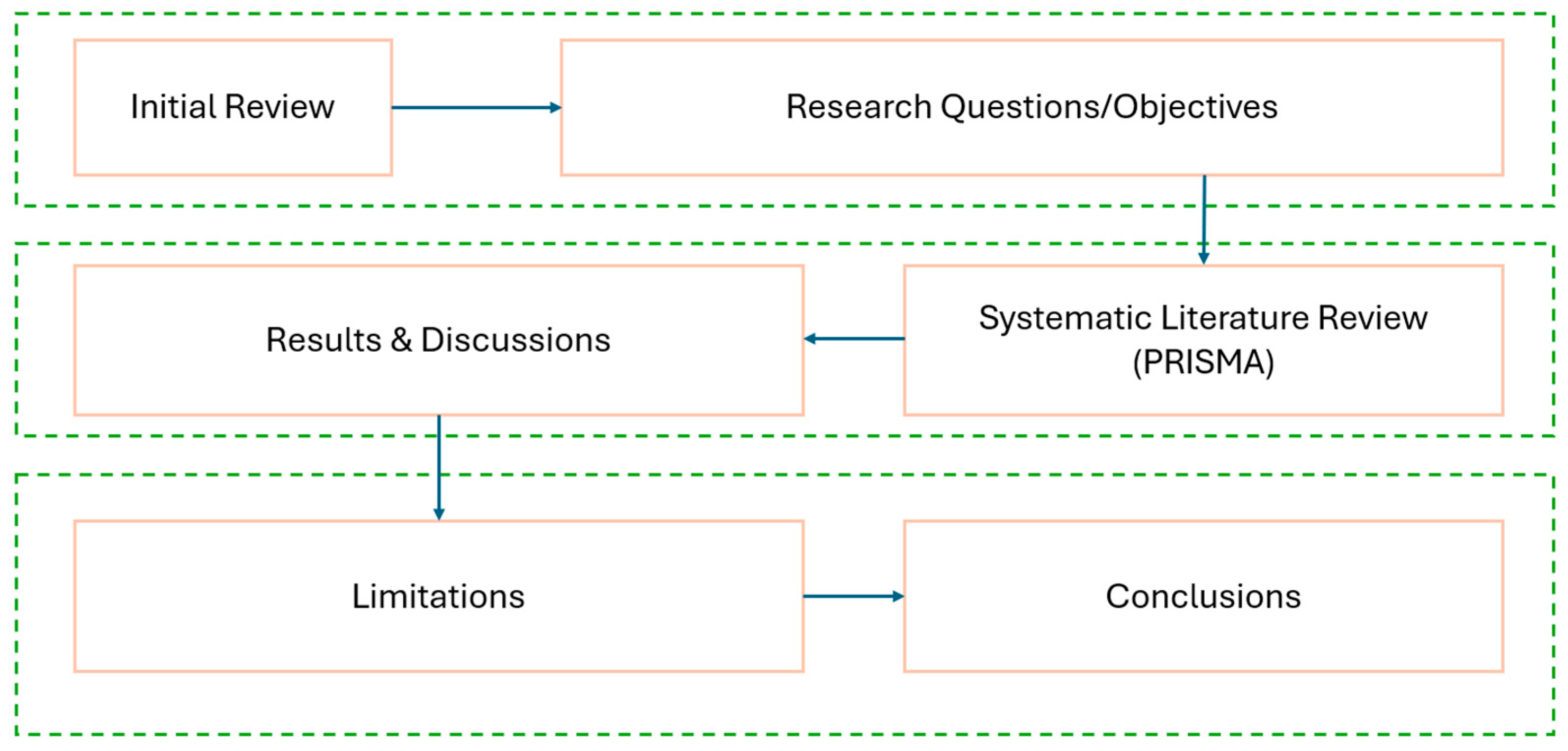 Buildings 15 03845 g001