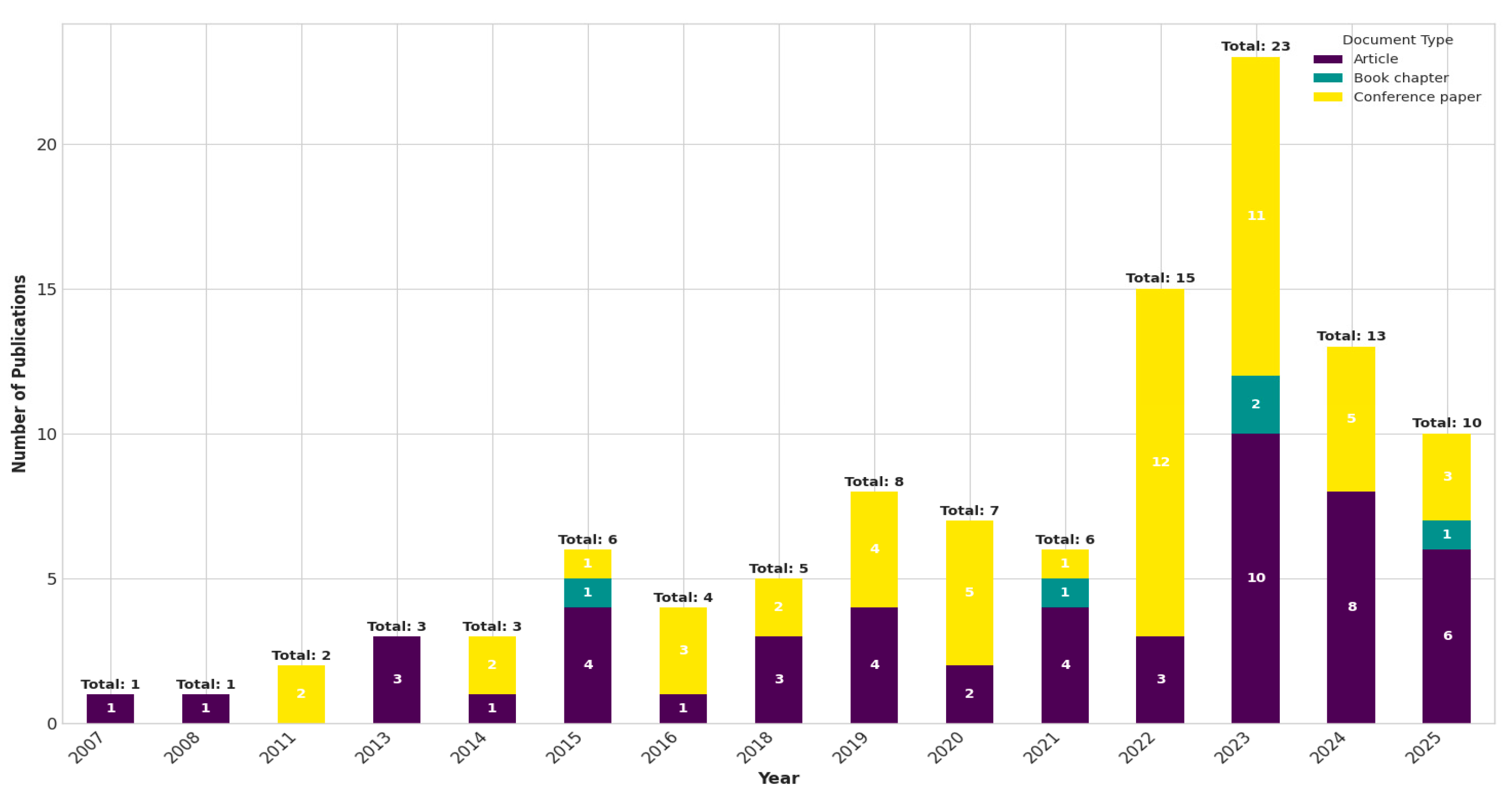 Buildings 15 03845 g003