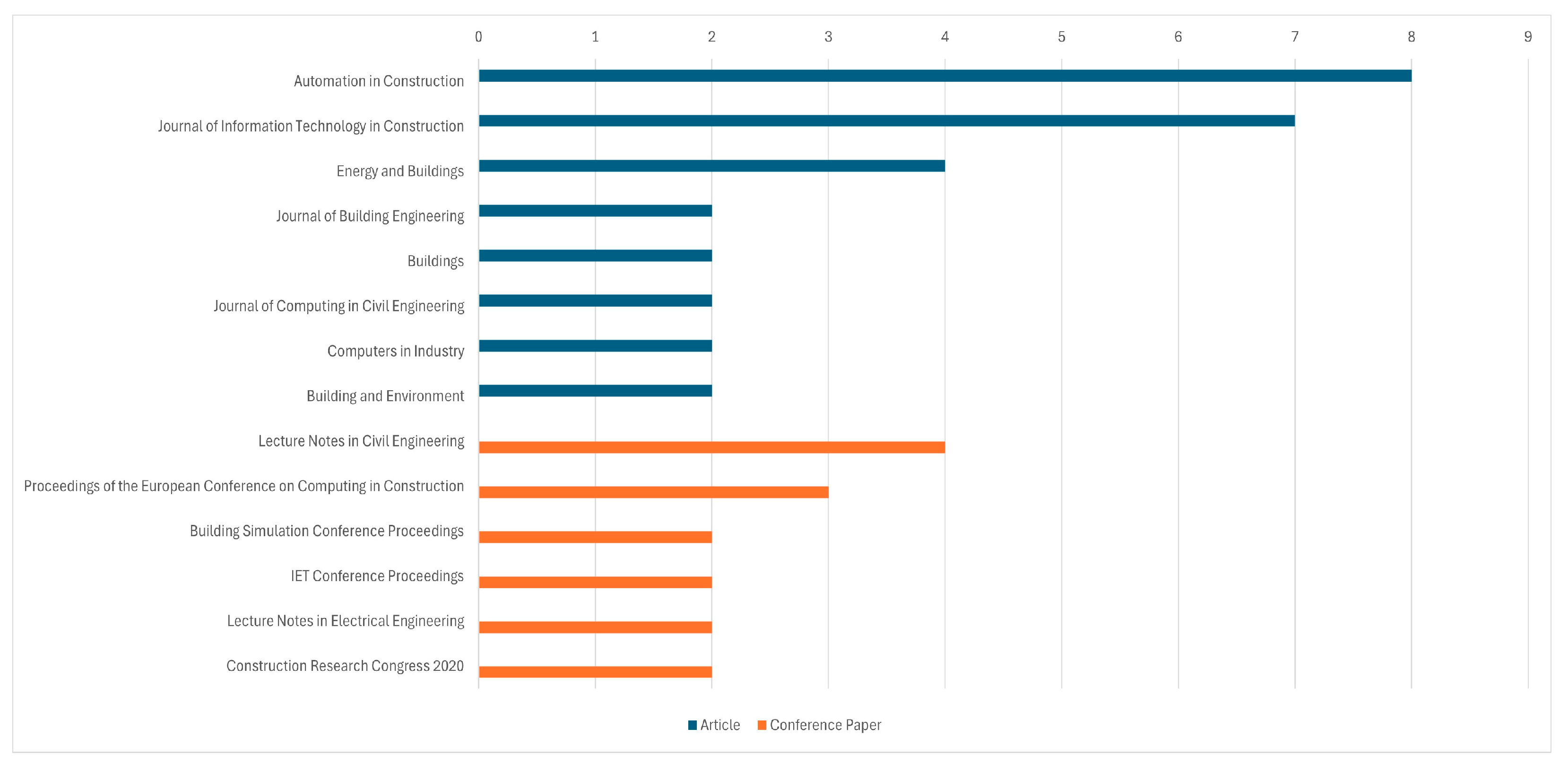 Buildings 15 03845 g004
