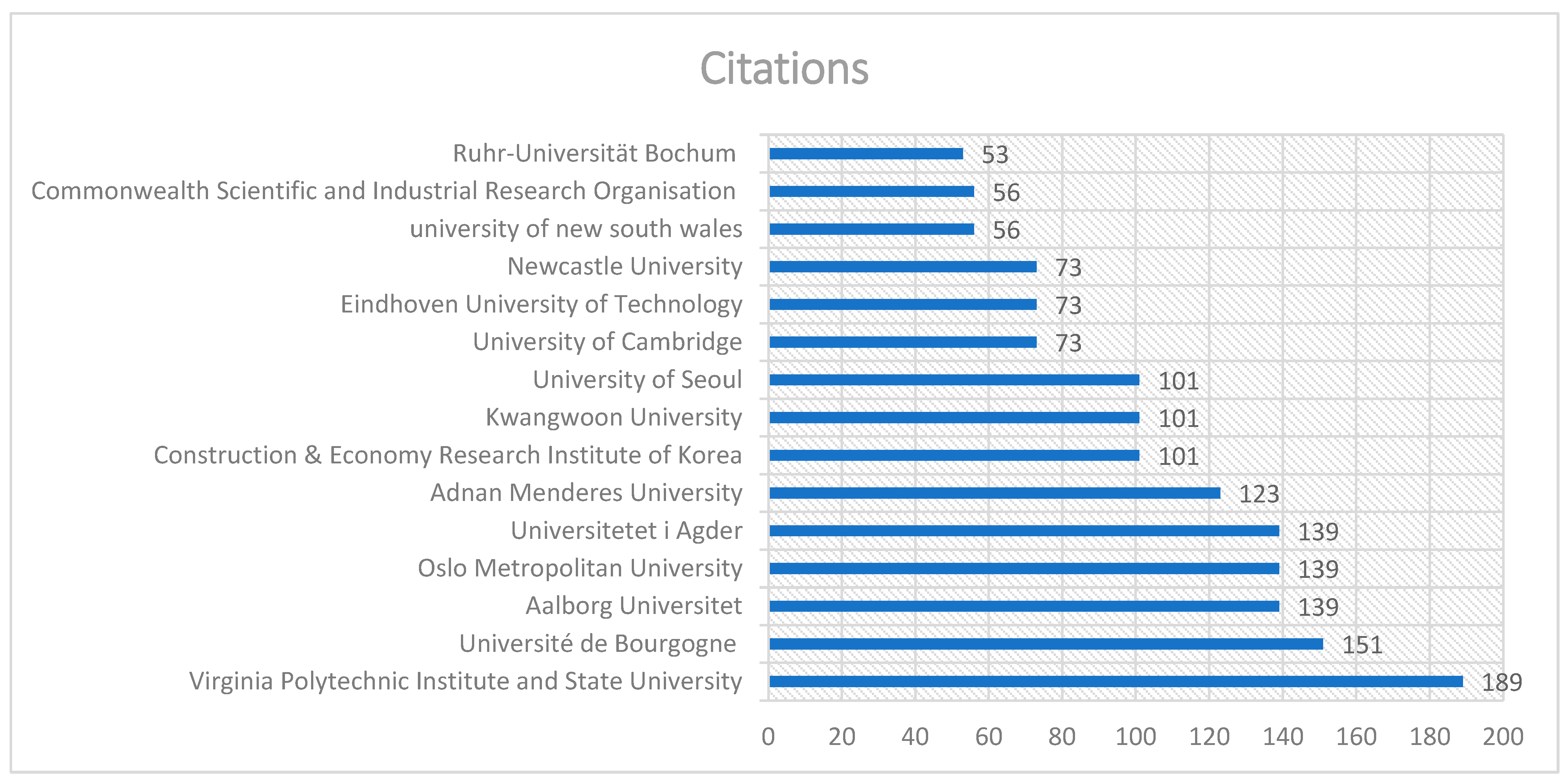 Buildings 15 03845 g005
