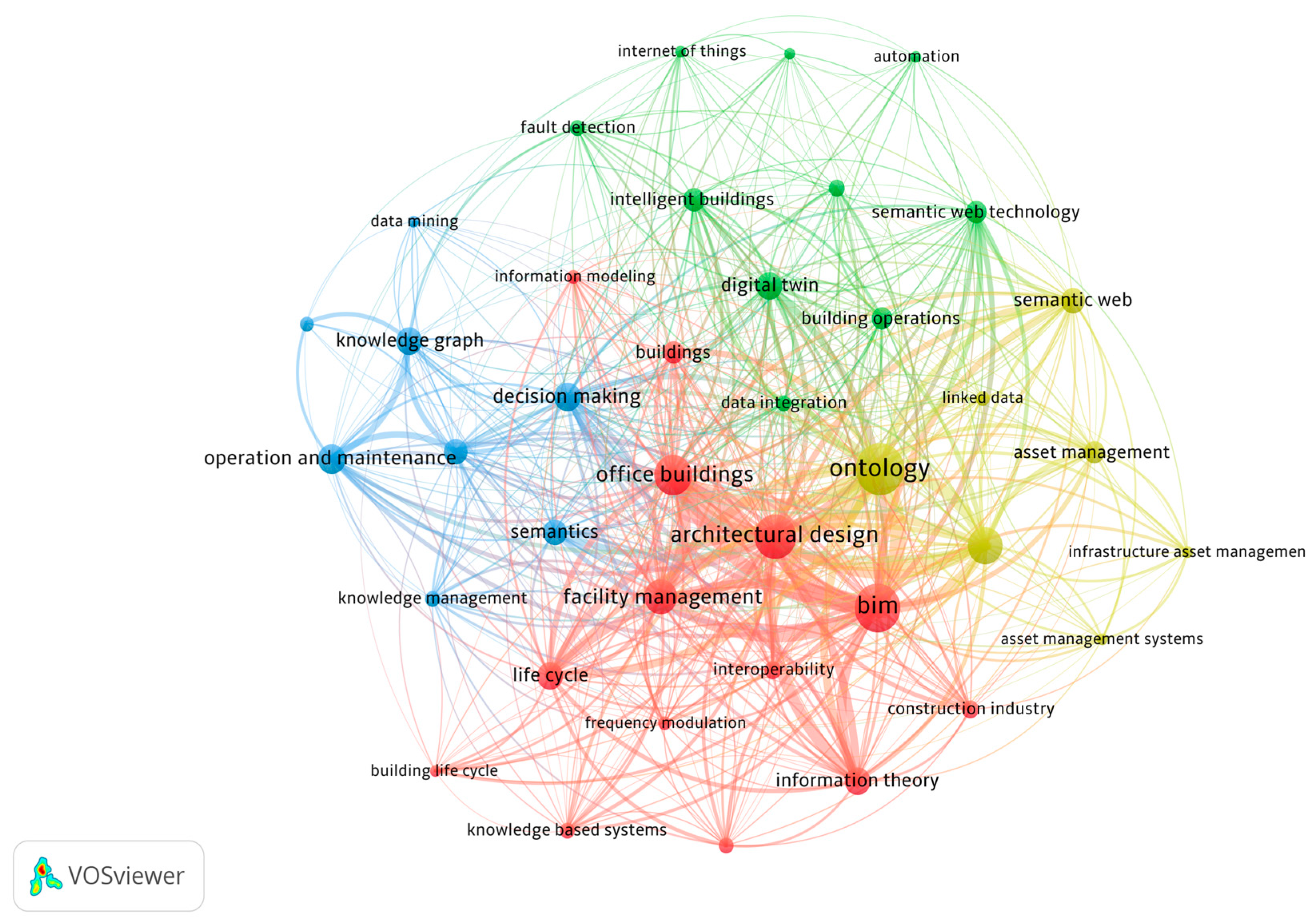 Buildings 15 03845 g009