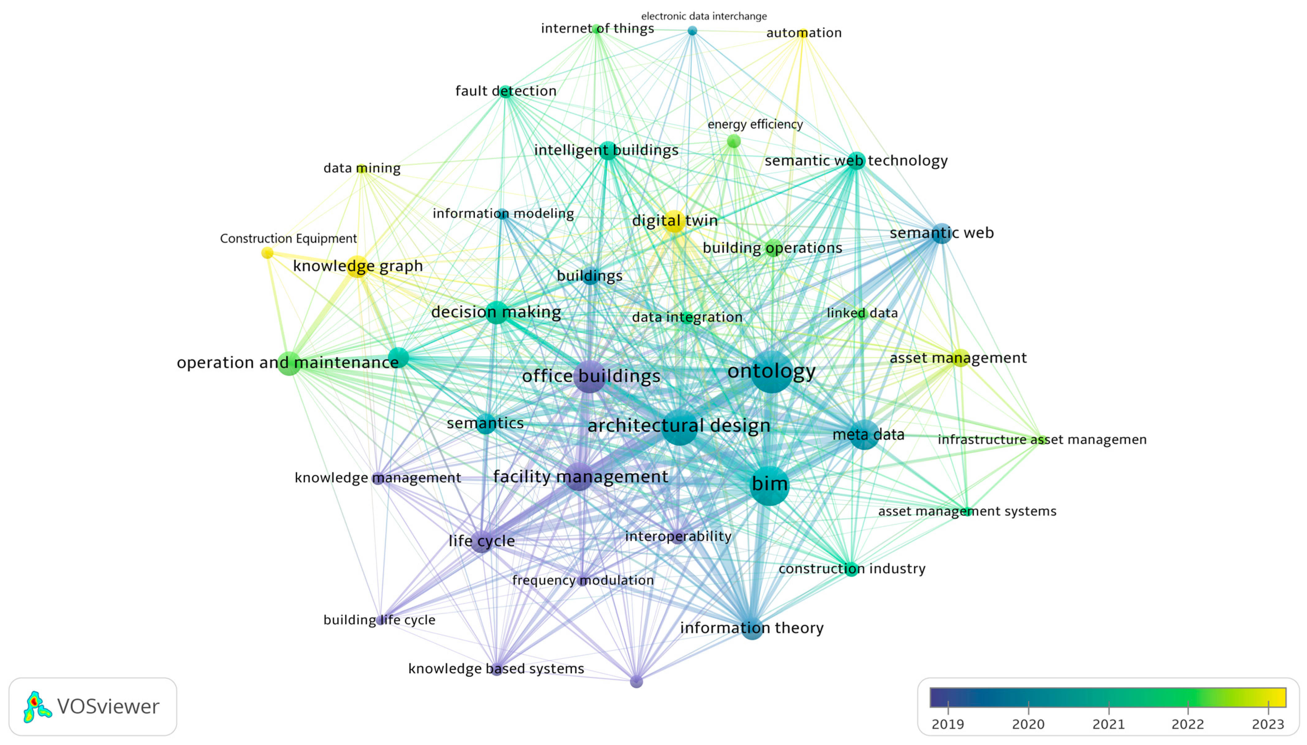 Buildings 15 03845 g010