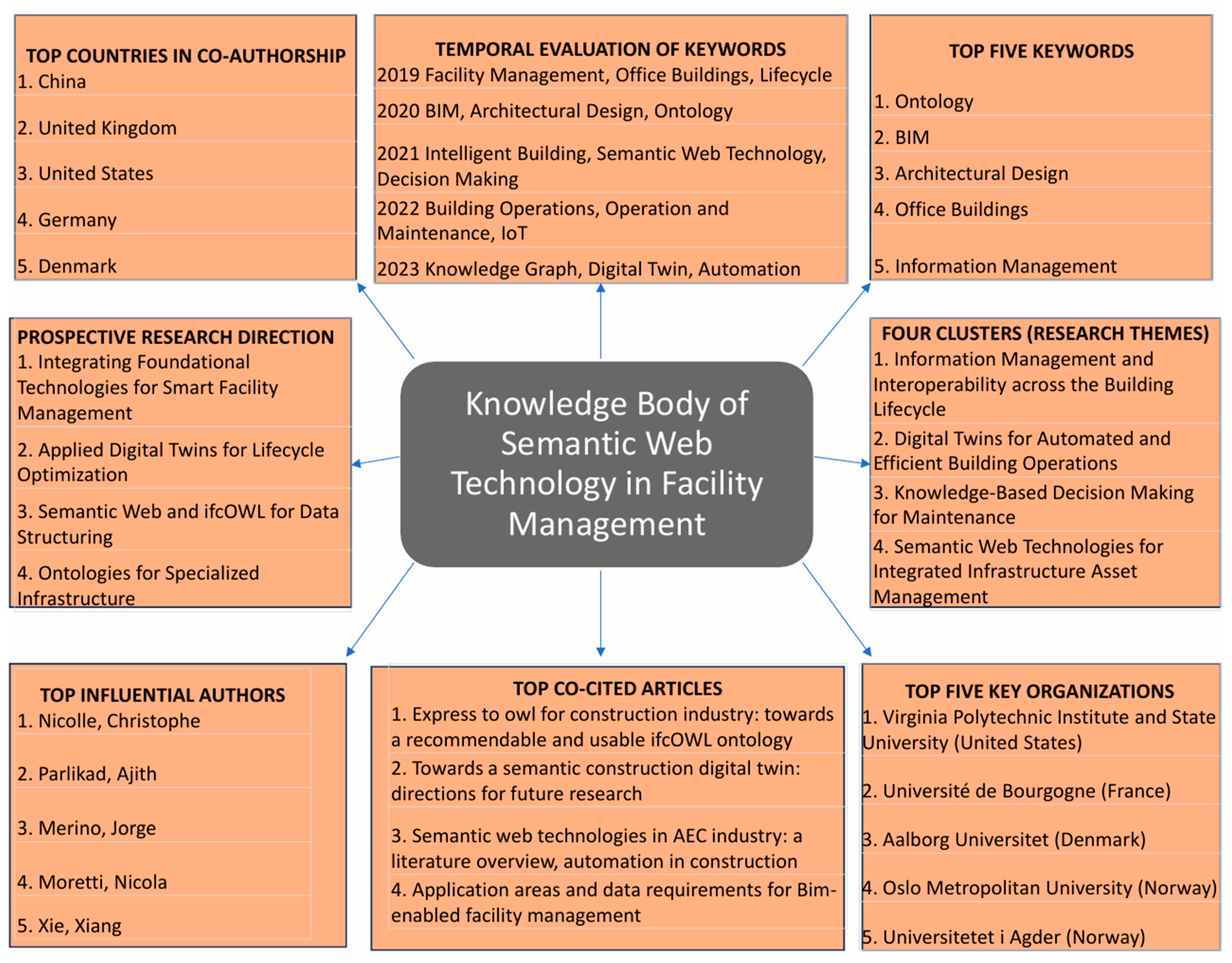 Buildings 15 03845 g012