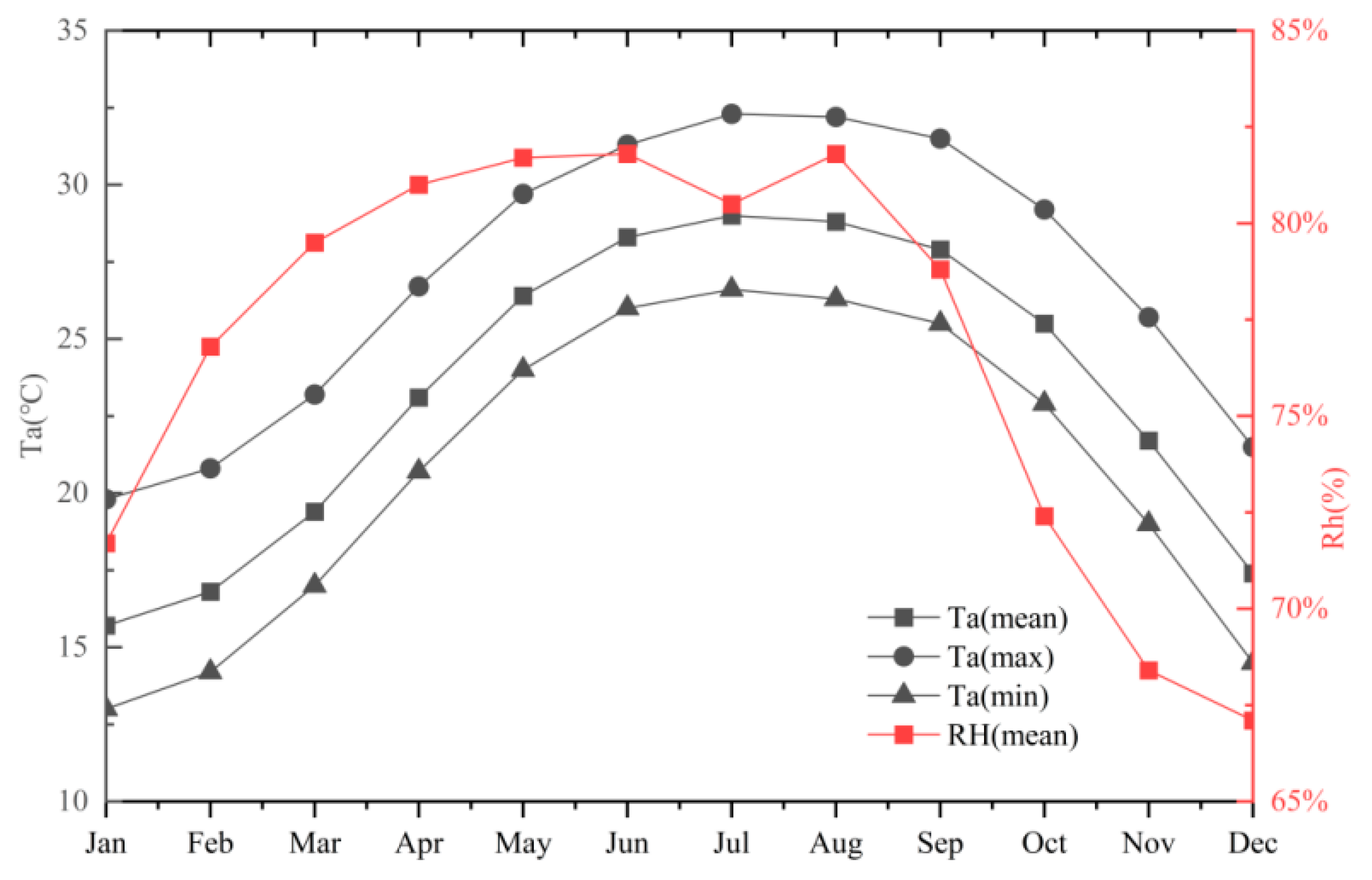 Buildings 15 03846 g001