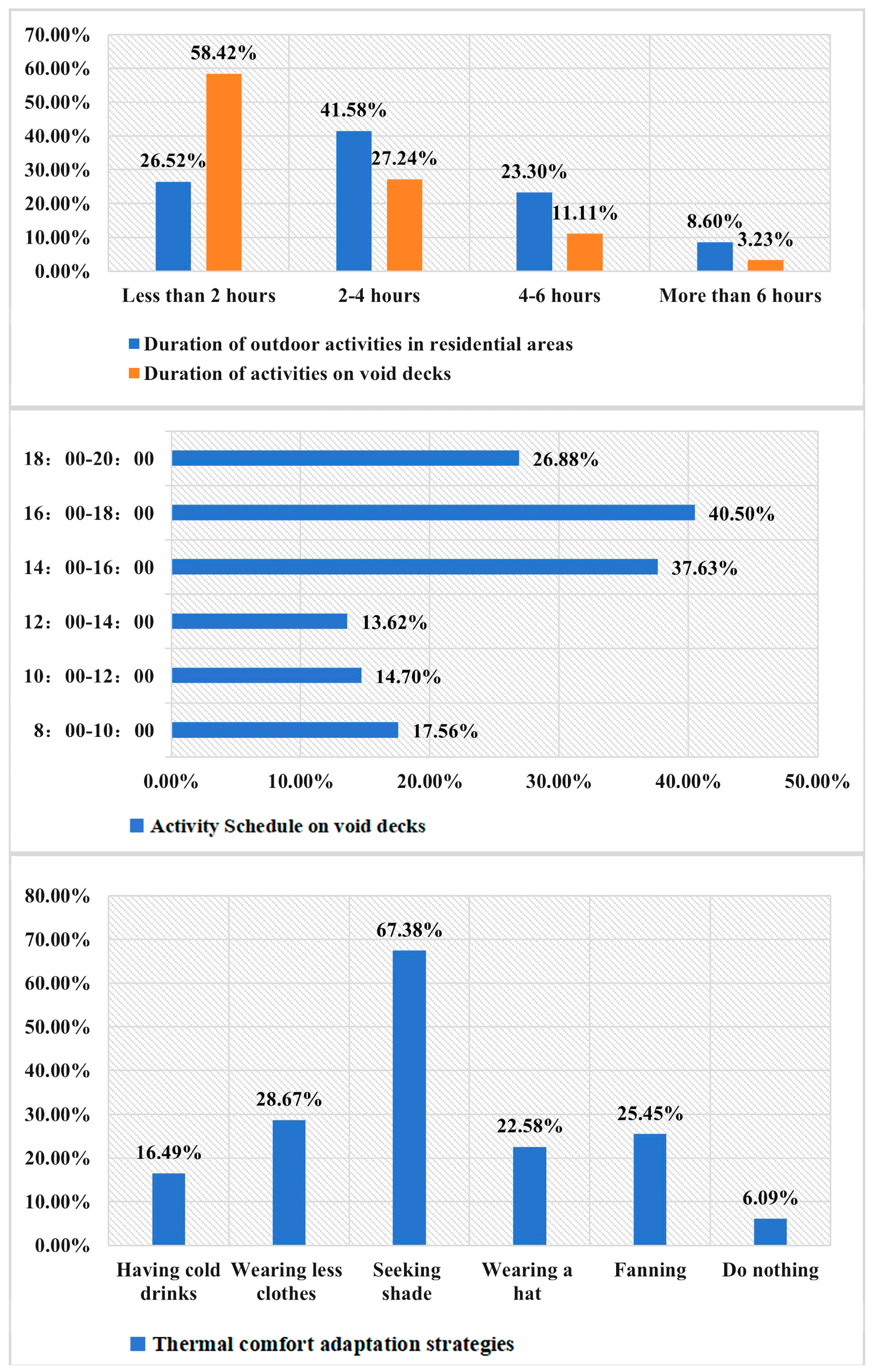 Buildings 15 03846 g005