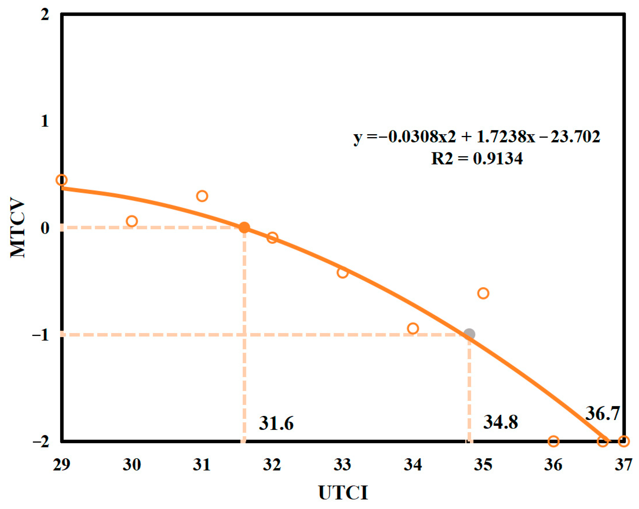 Buildings 15 03846 g007
