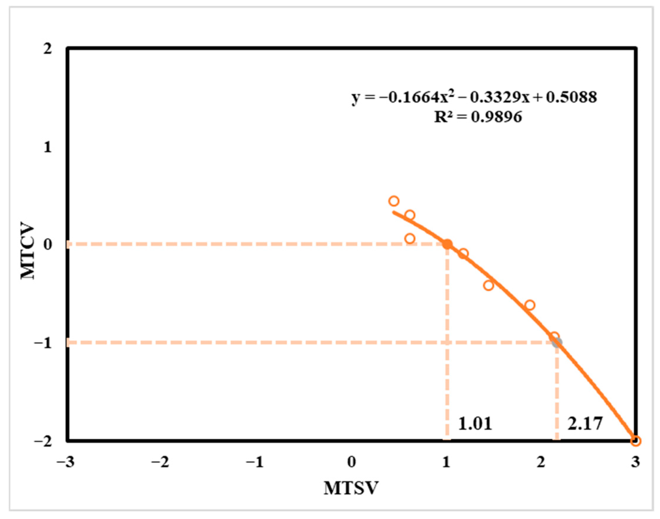 Buildings 15 03846 g008