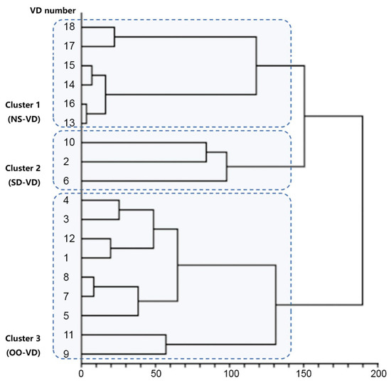 Buildings 15 03846 g0a1