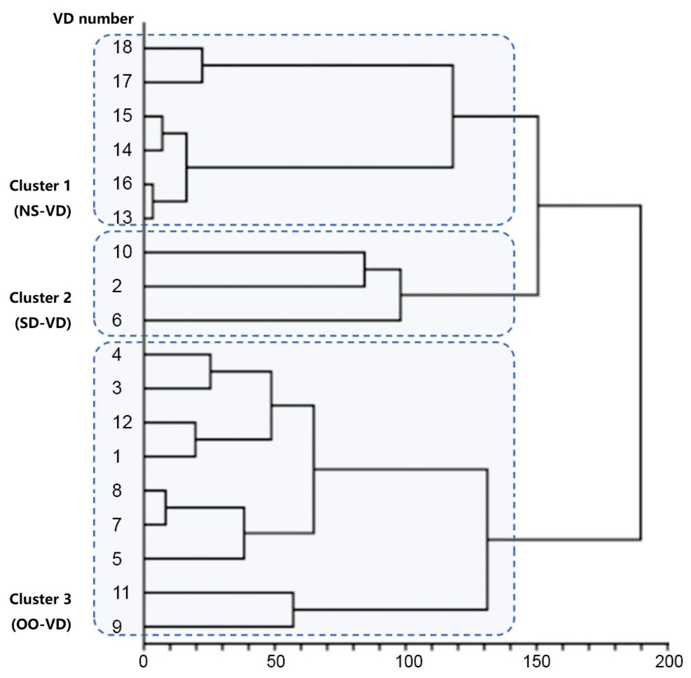 Buildings 15 03846 g0a1