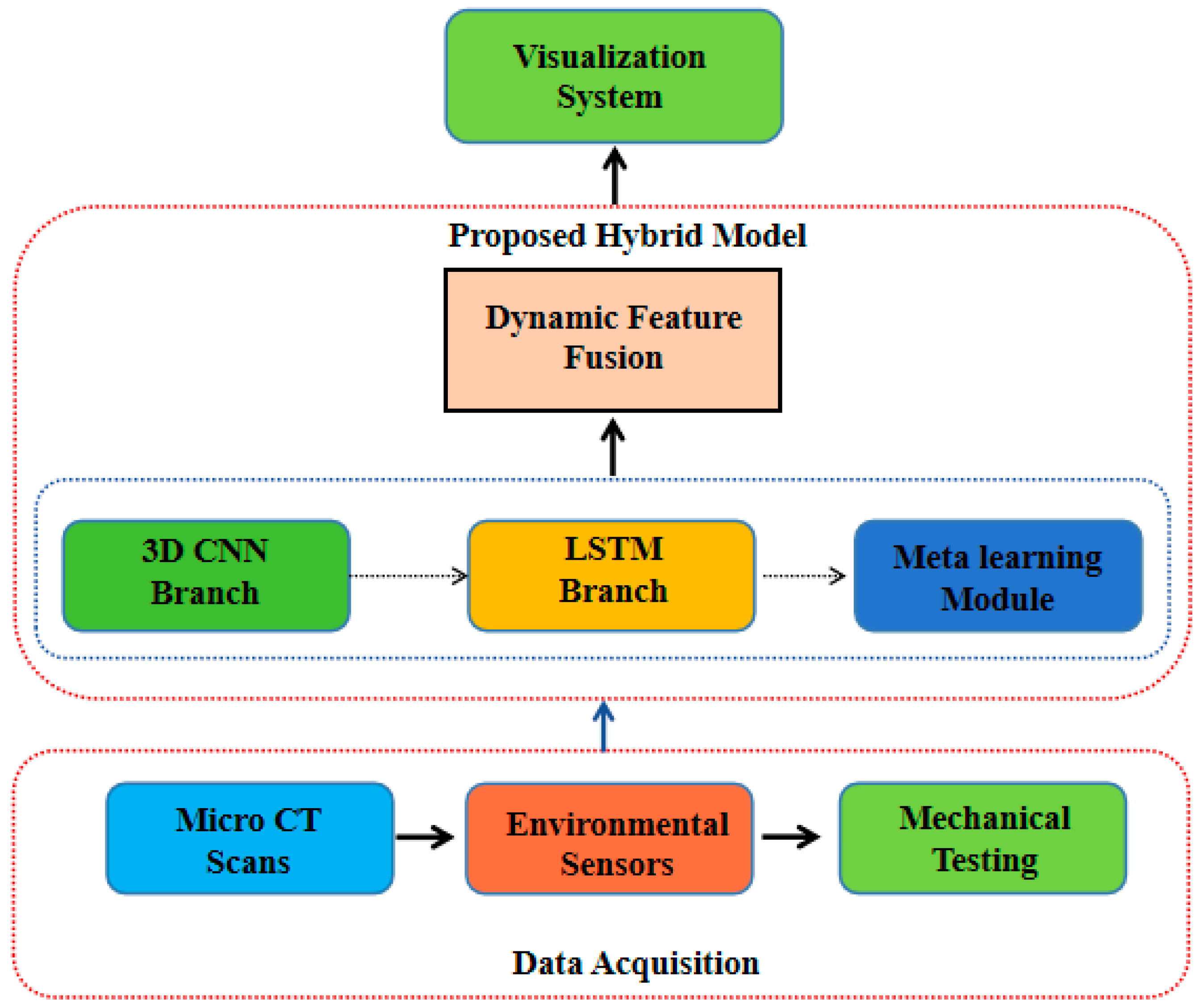 Buildings 15 03848 g001