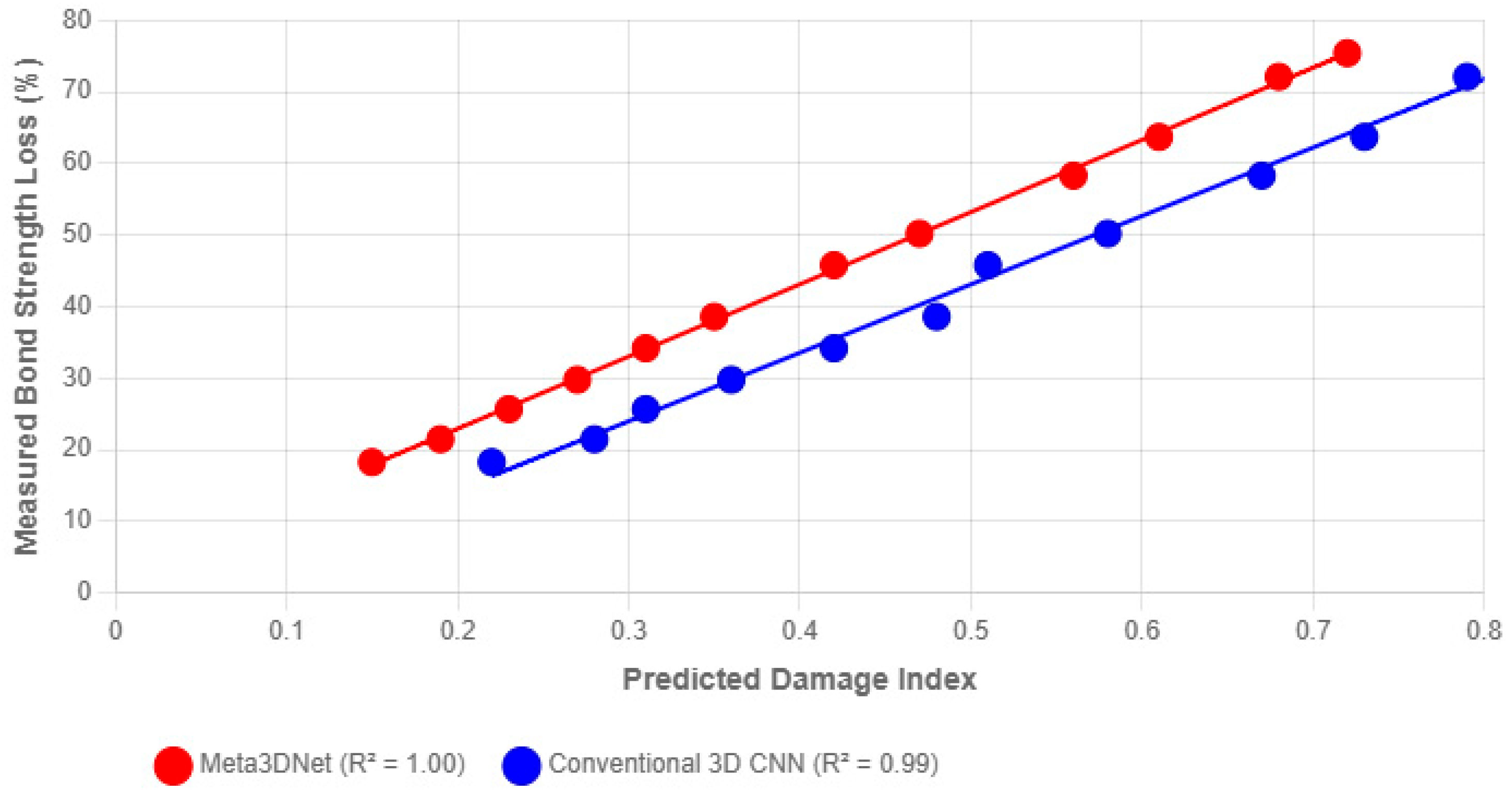 Buildings 15 03848 g005