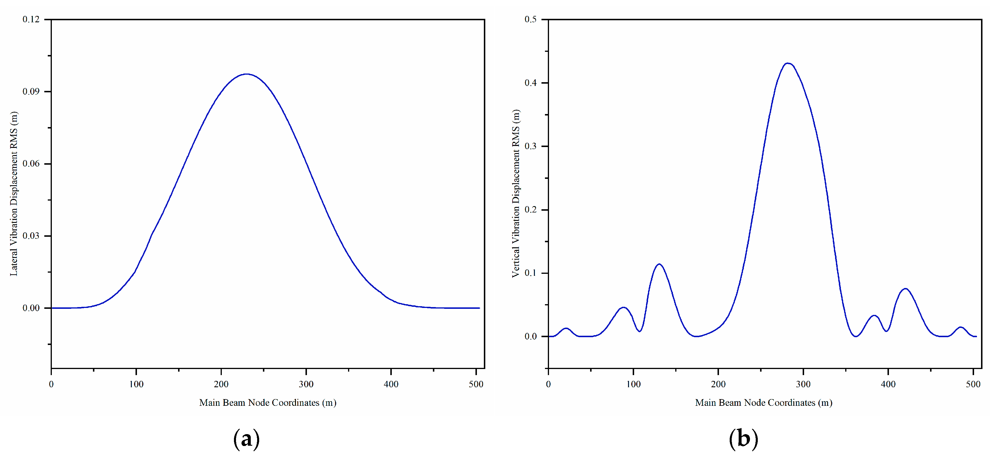 Buildings 15 03849 g003 Buildings 15 03849 g003