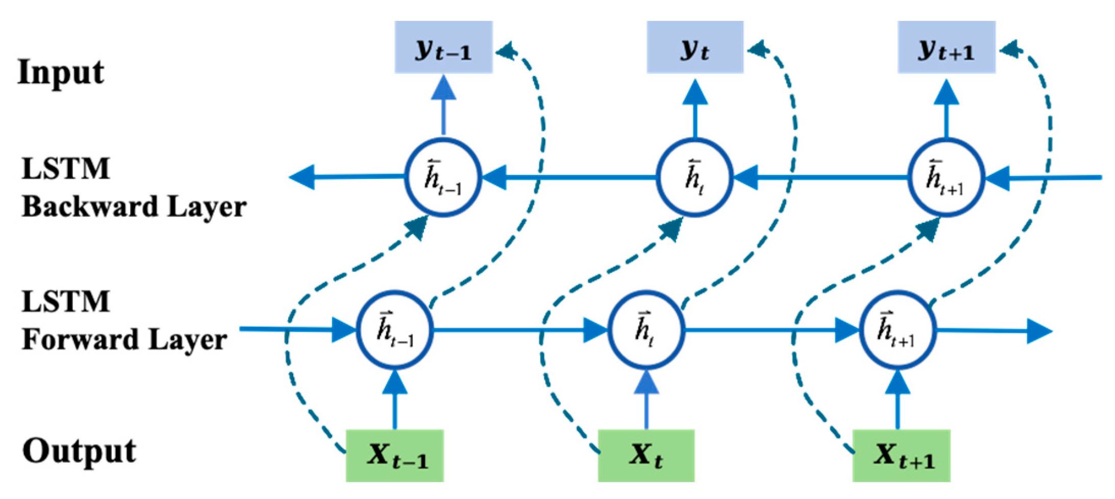 Buildings 15 03849 g007 Buildings 15 03849 g007