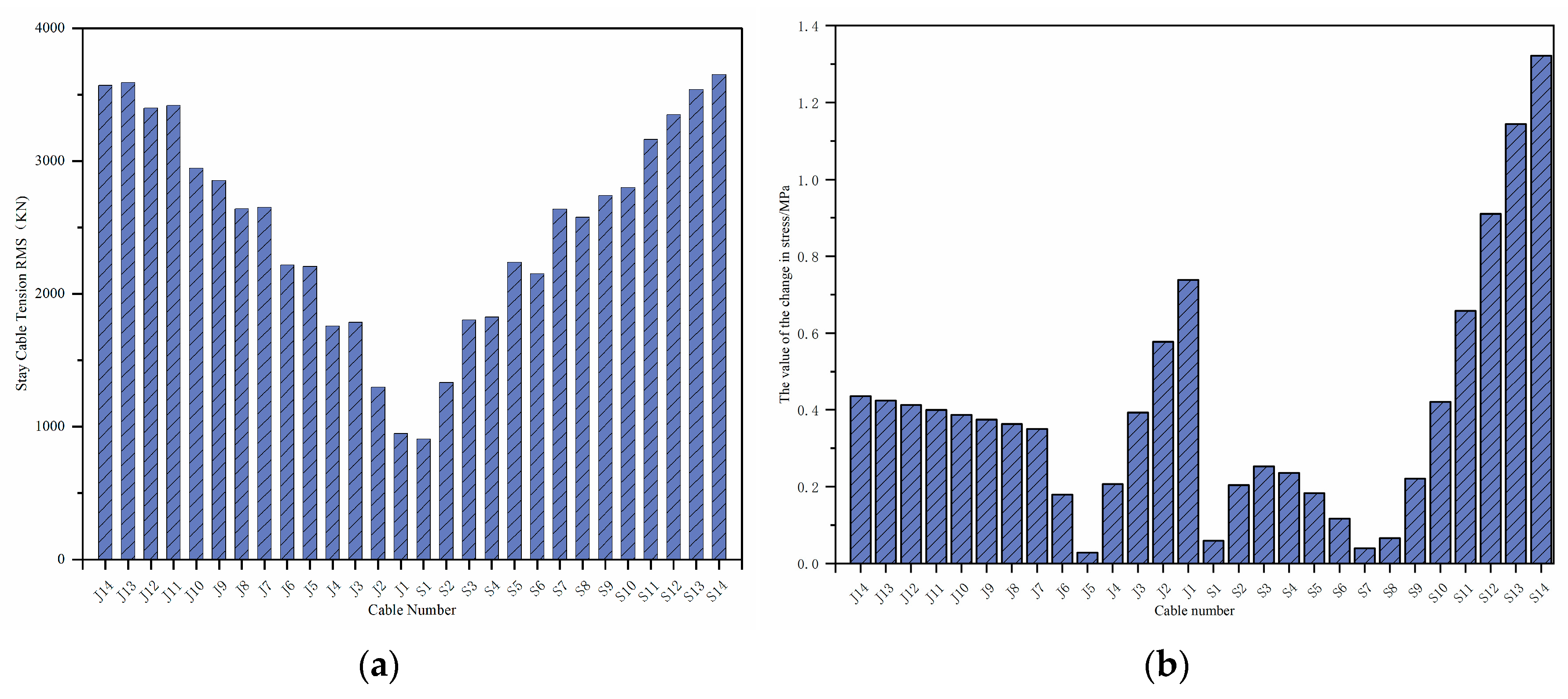 Buildings 15 03849 g009 Buildings 15 03849 g009