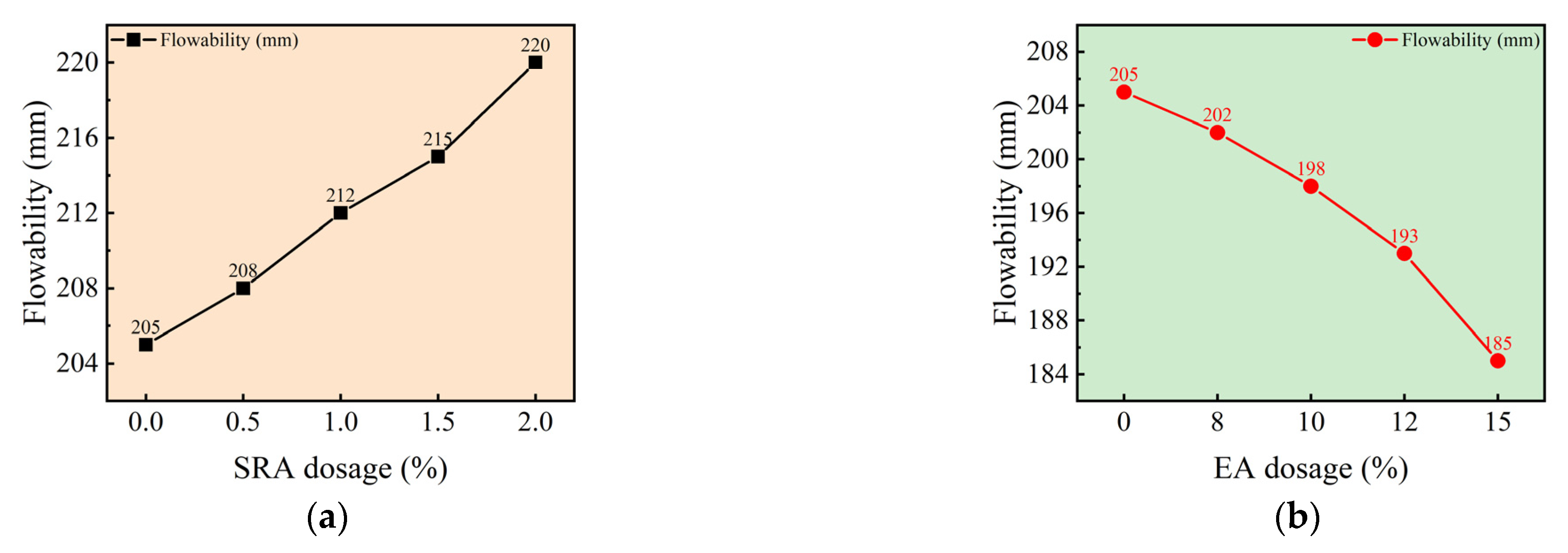 Buildings 15 03850 g008