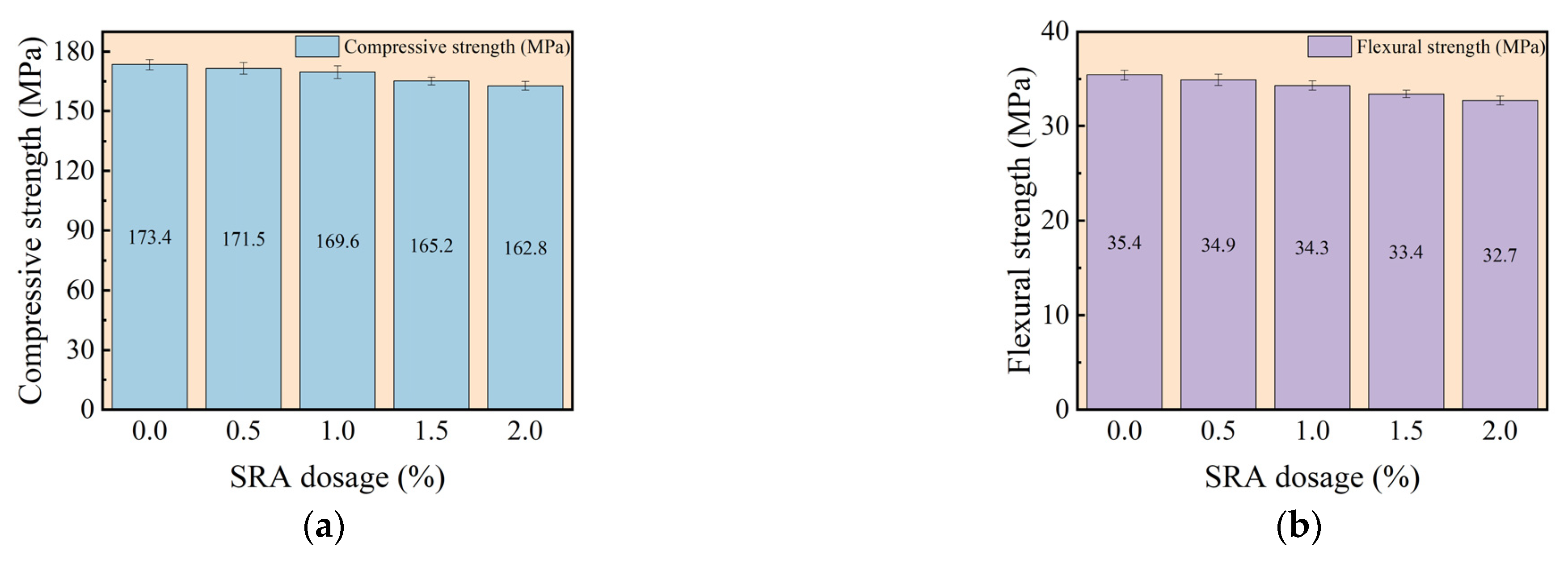 Buildings 15 03850 g009