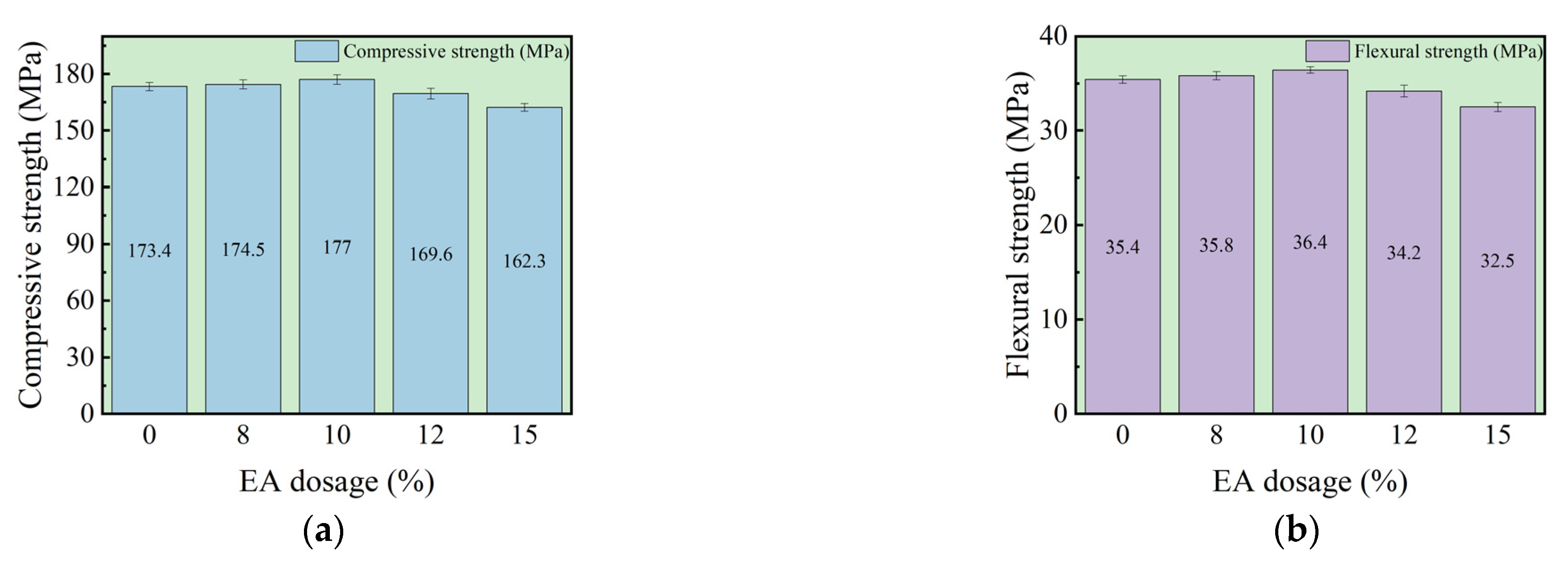 Buildings 15 03850 g010