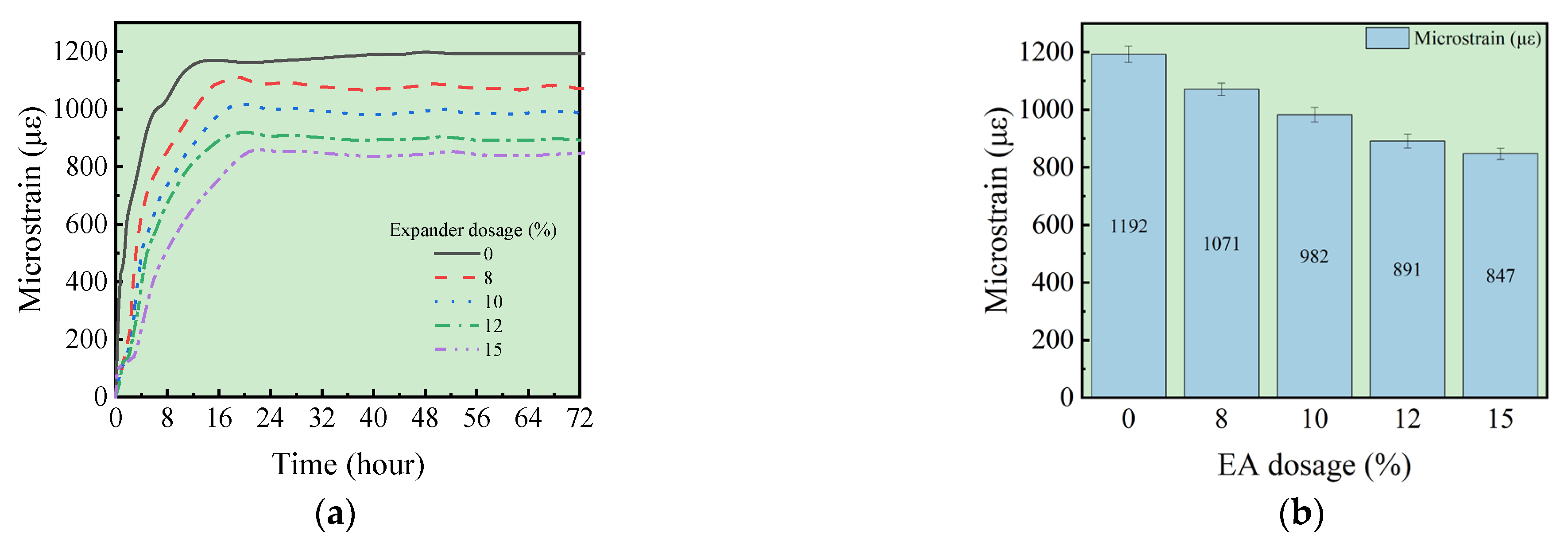 Buildings 15 03850 g012