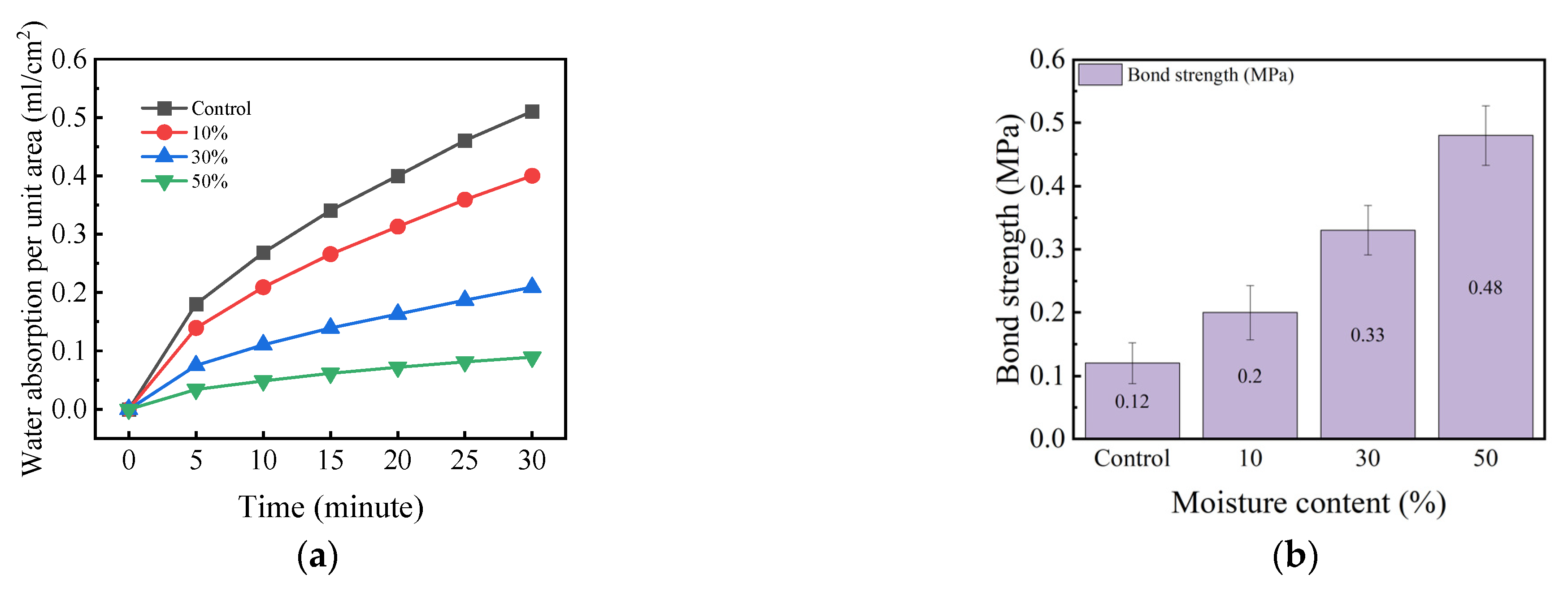 Buildings 15 03850 g014