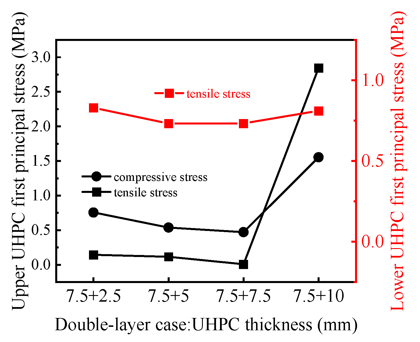 Buildings 15 03850 g020