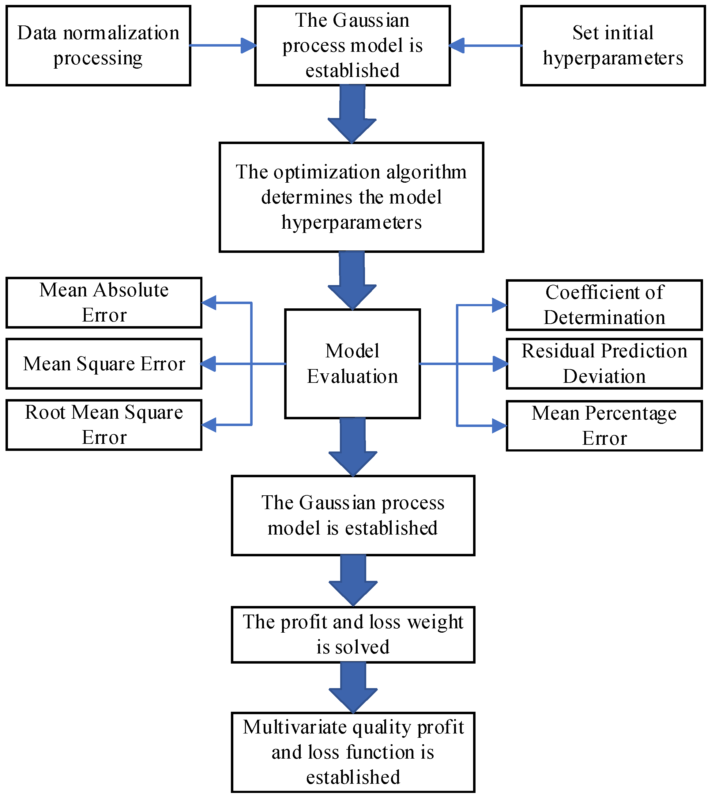 Buildings 15 03851 g001