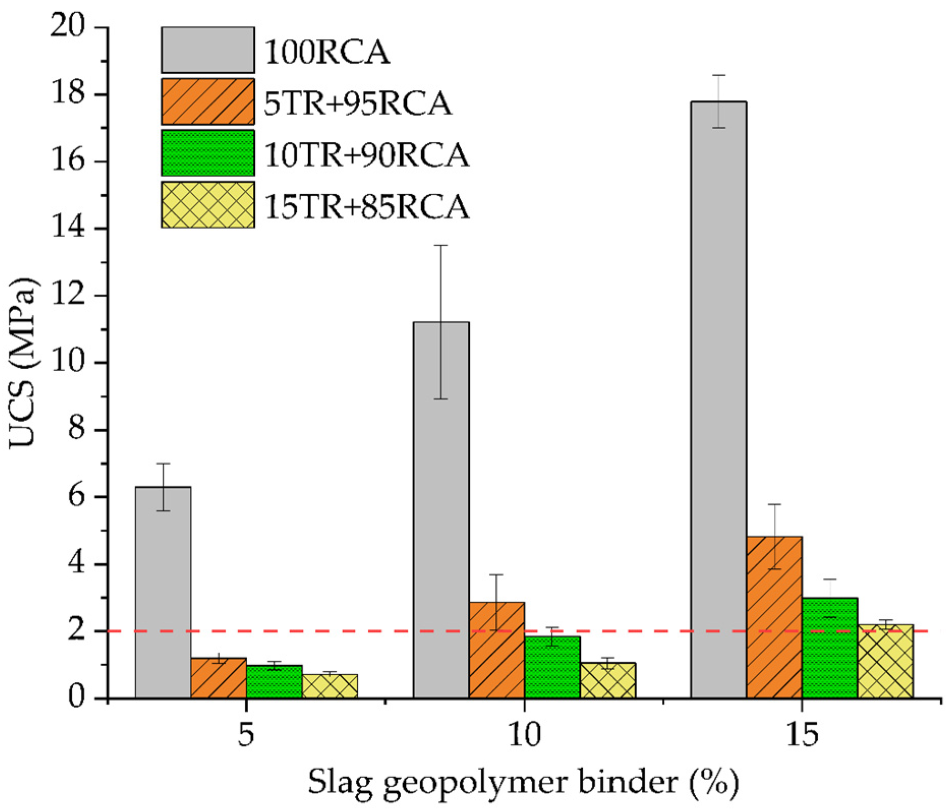 Buildings 15 03852 g004