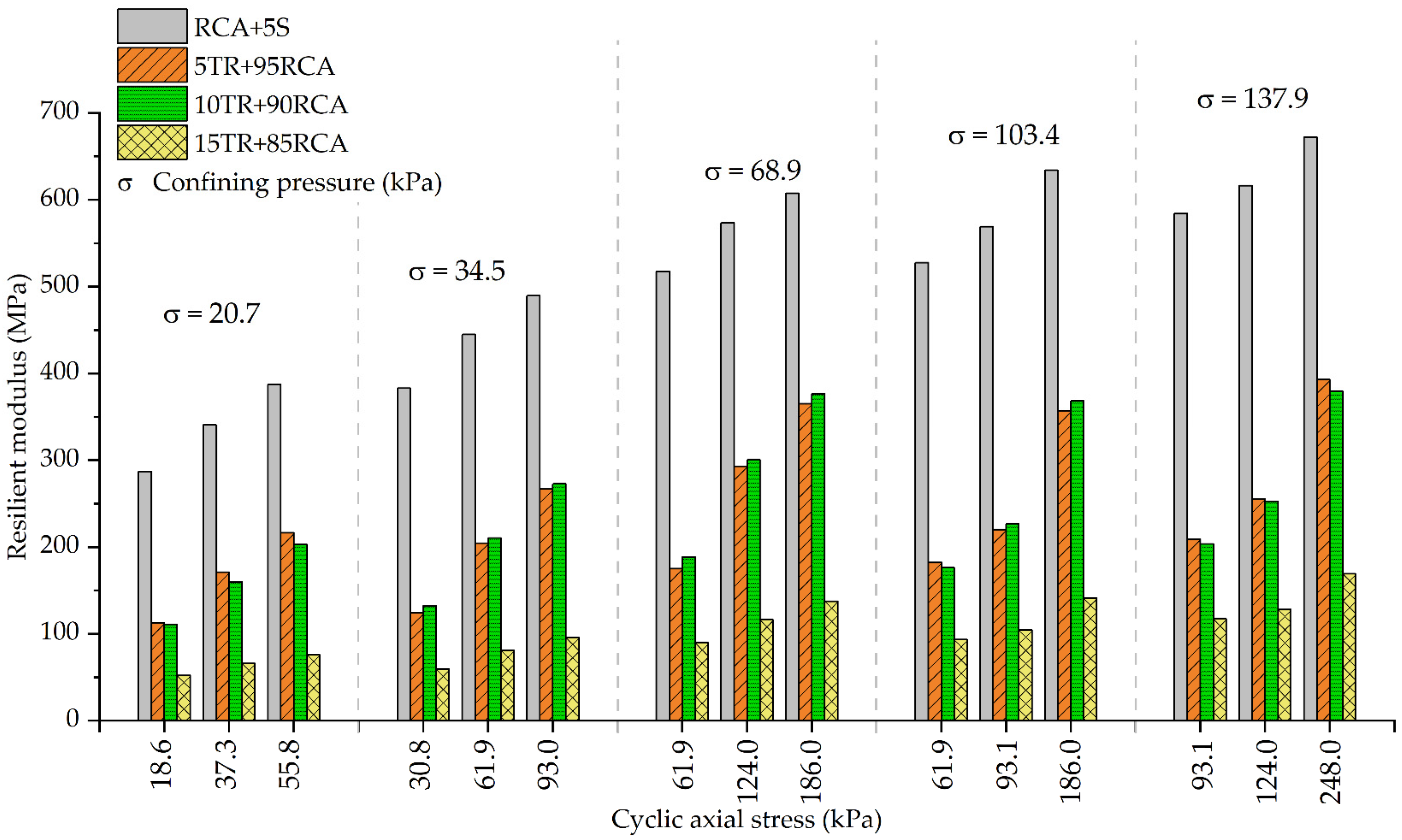 Buildings 15 03852 g006
