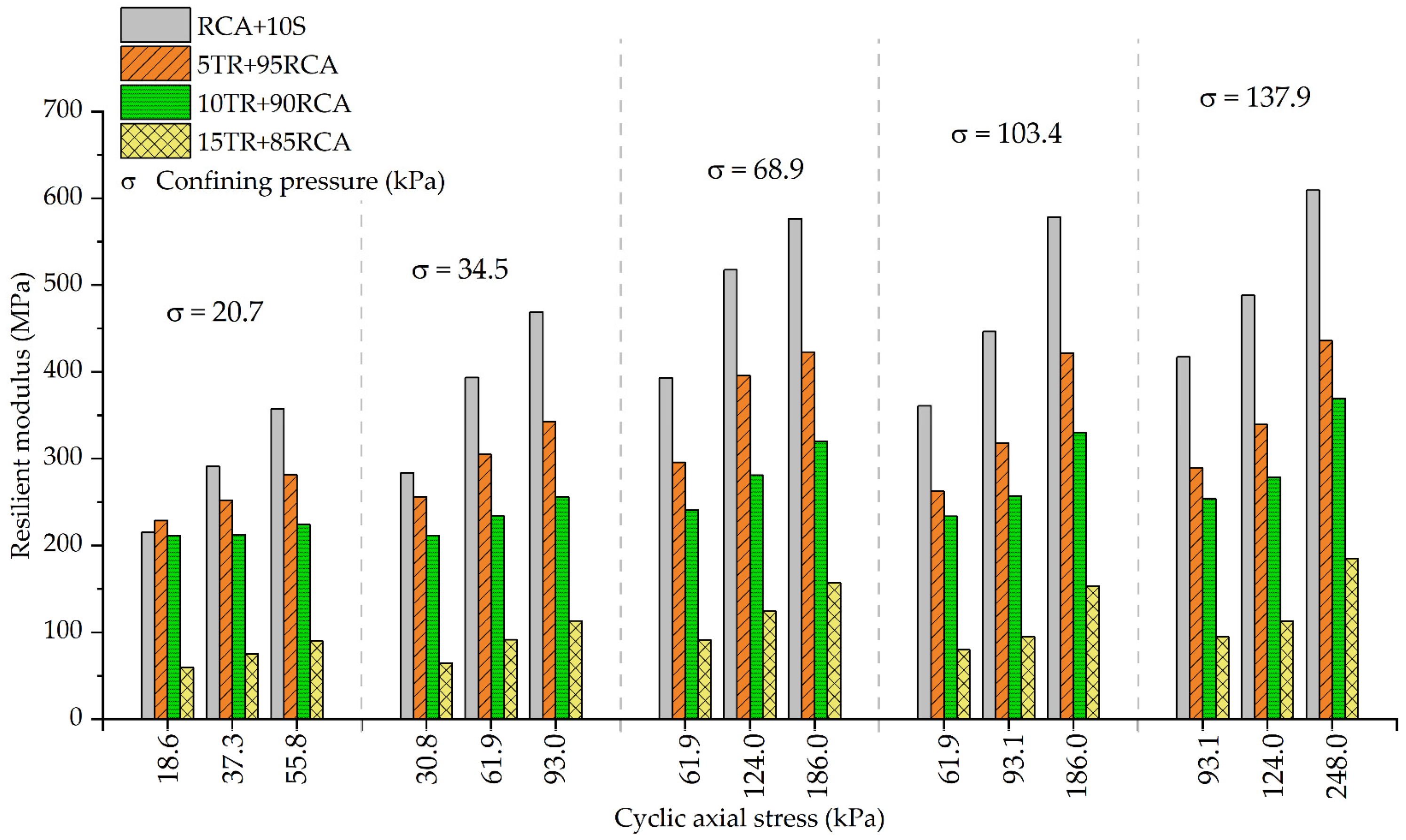 Buildings 15 03852 g007