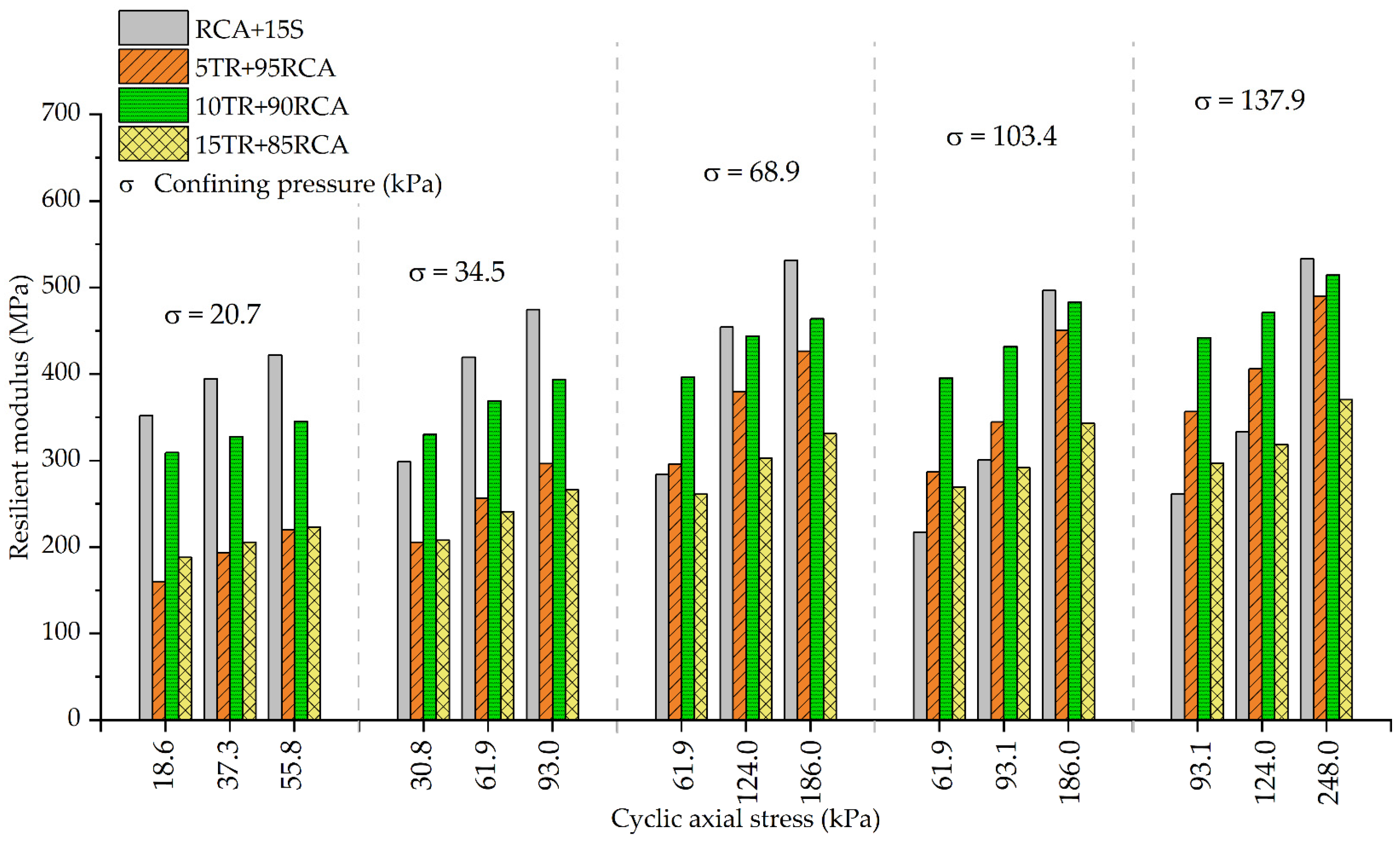 Buildings 15 03852 g008