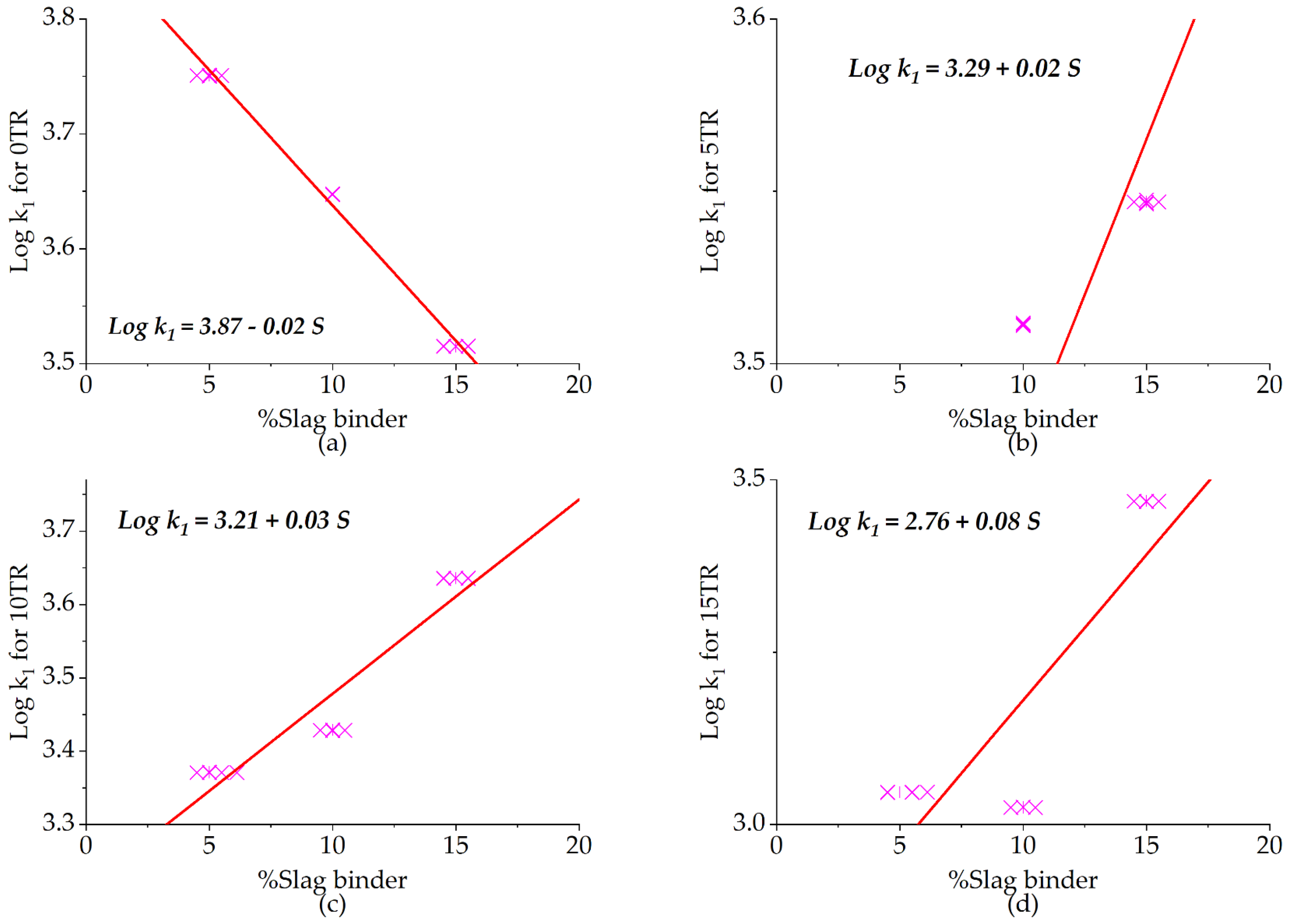 Buildings 15 03852 g009