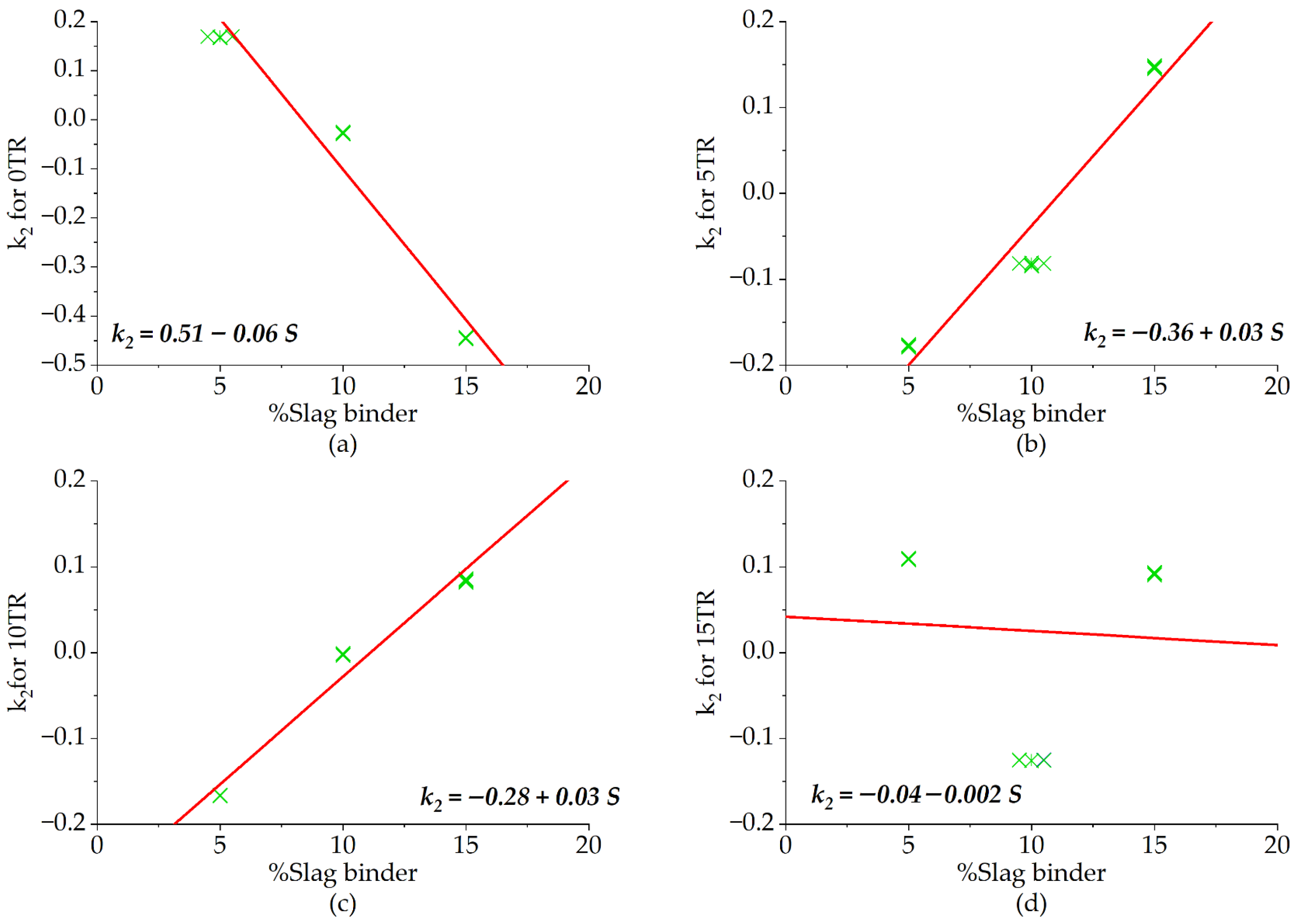 Buildings 15 03852 g010