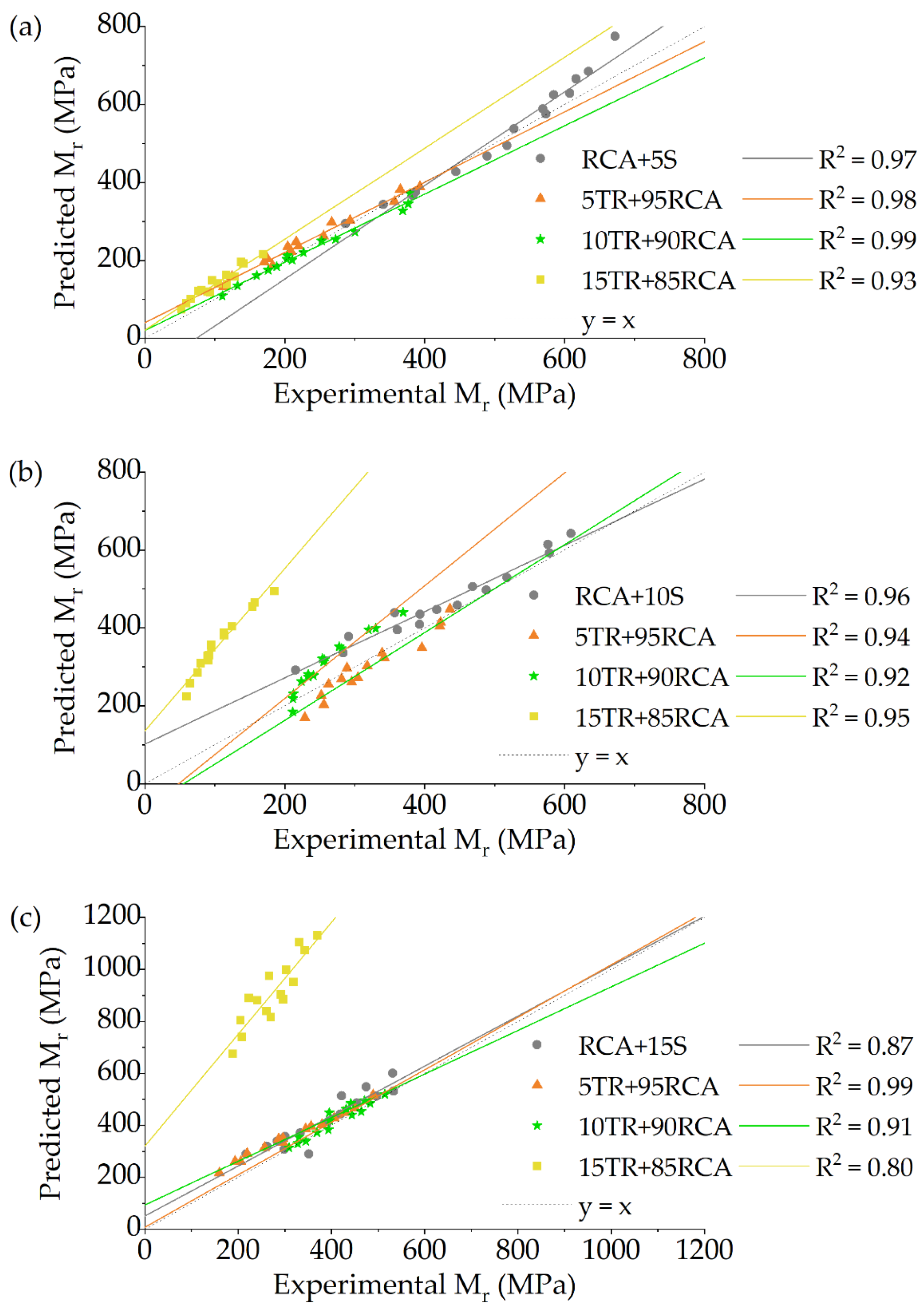 Buildings 15 03852 g012