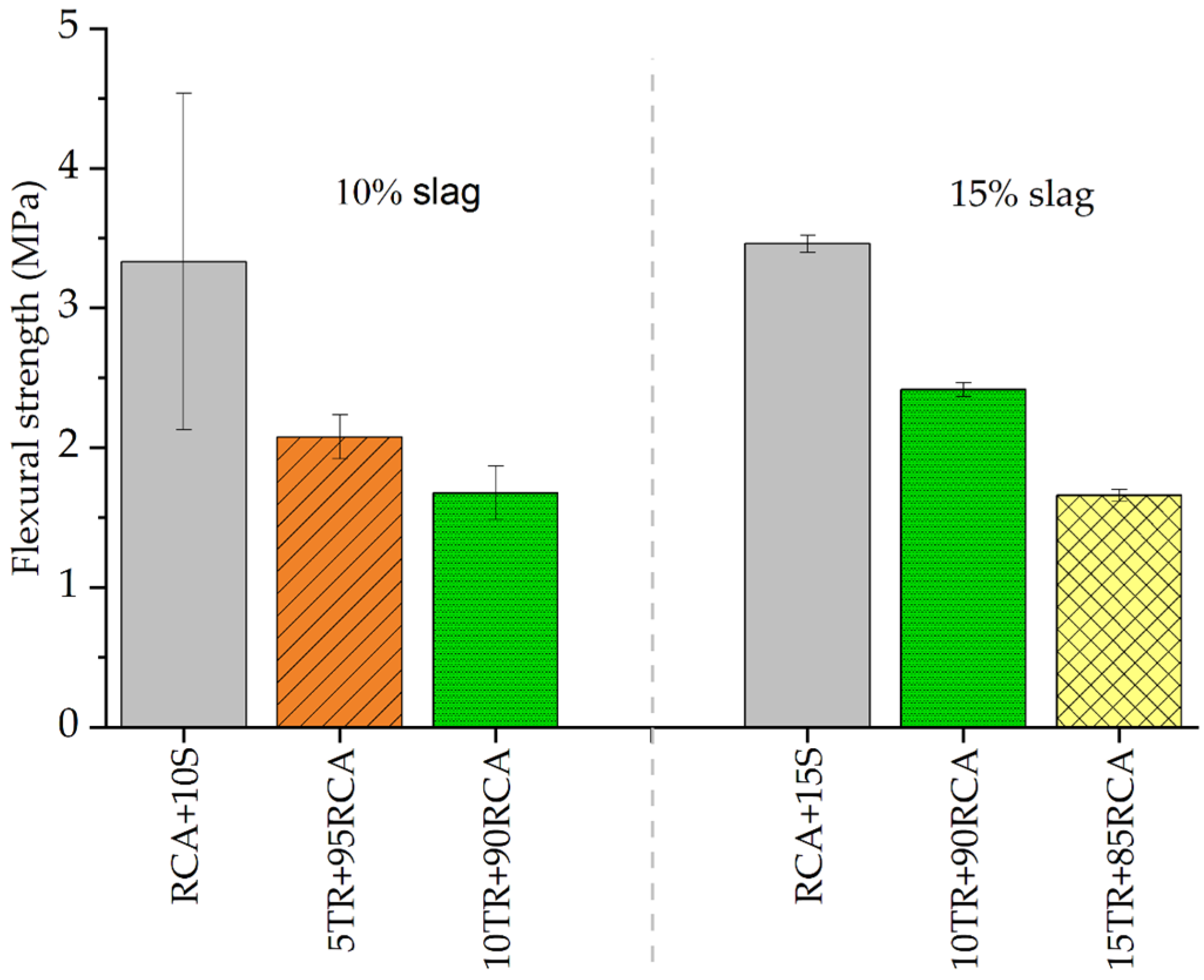 Buildings 15 03852 g013