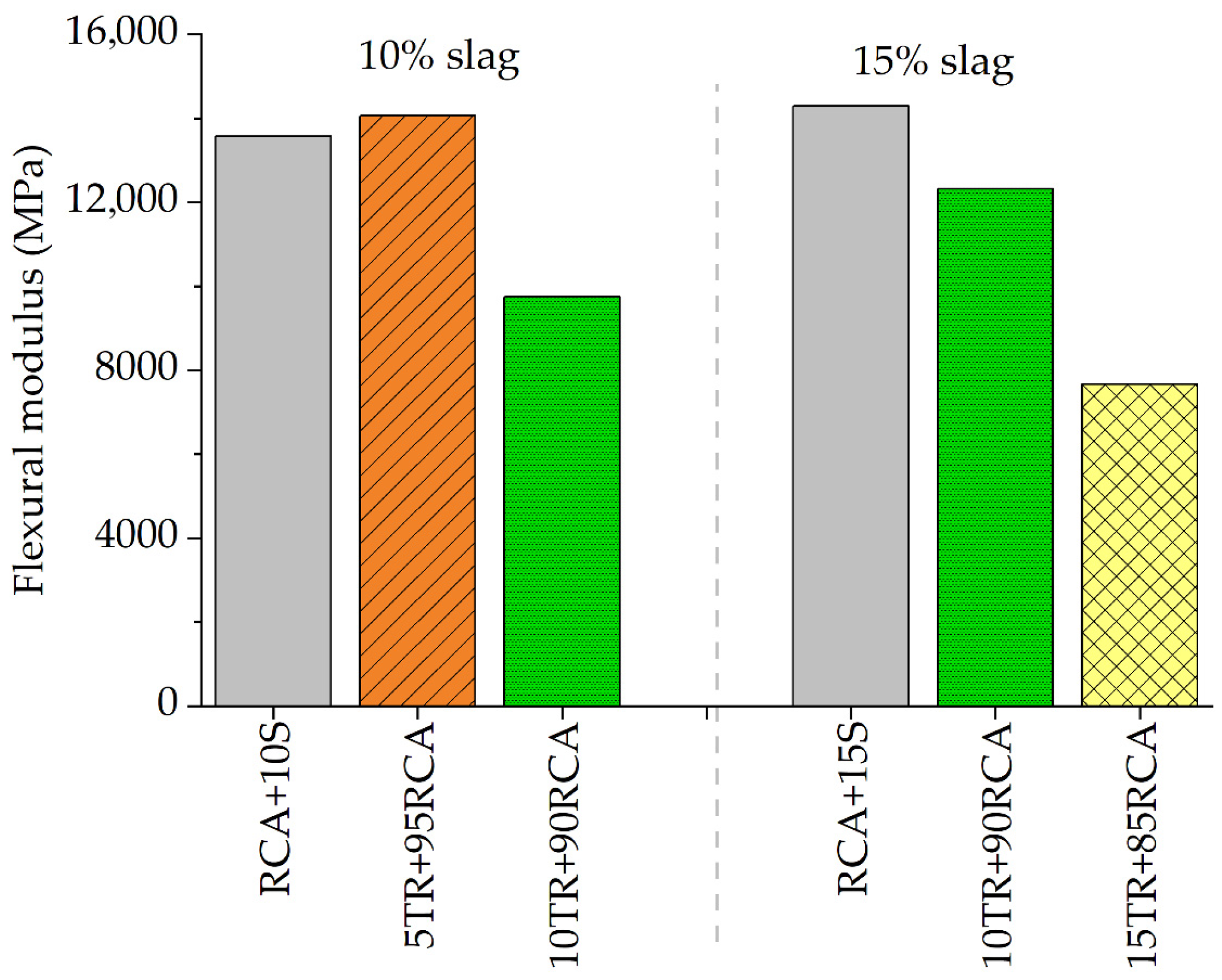 Buildings 15 03852 g014