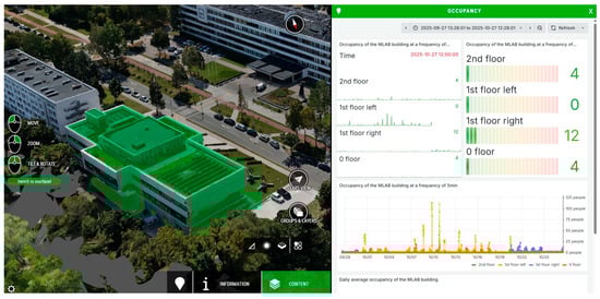 Buildings 15 03854 g0a1