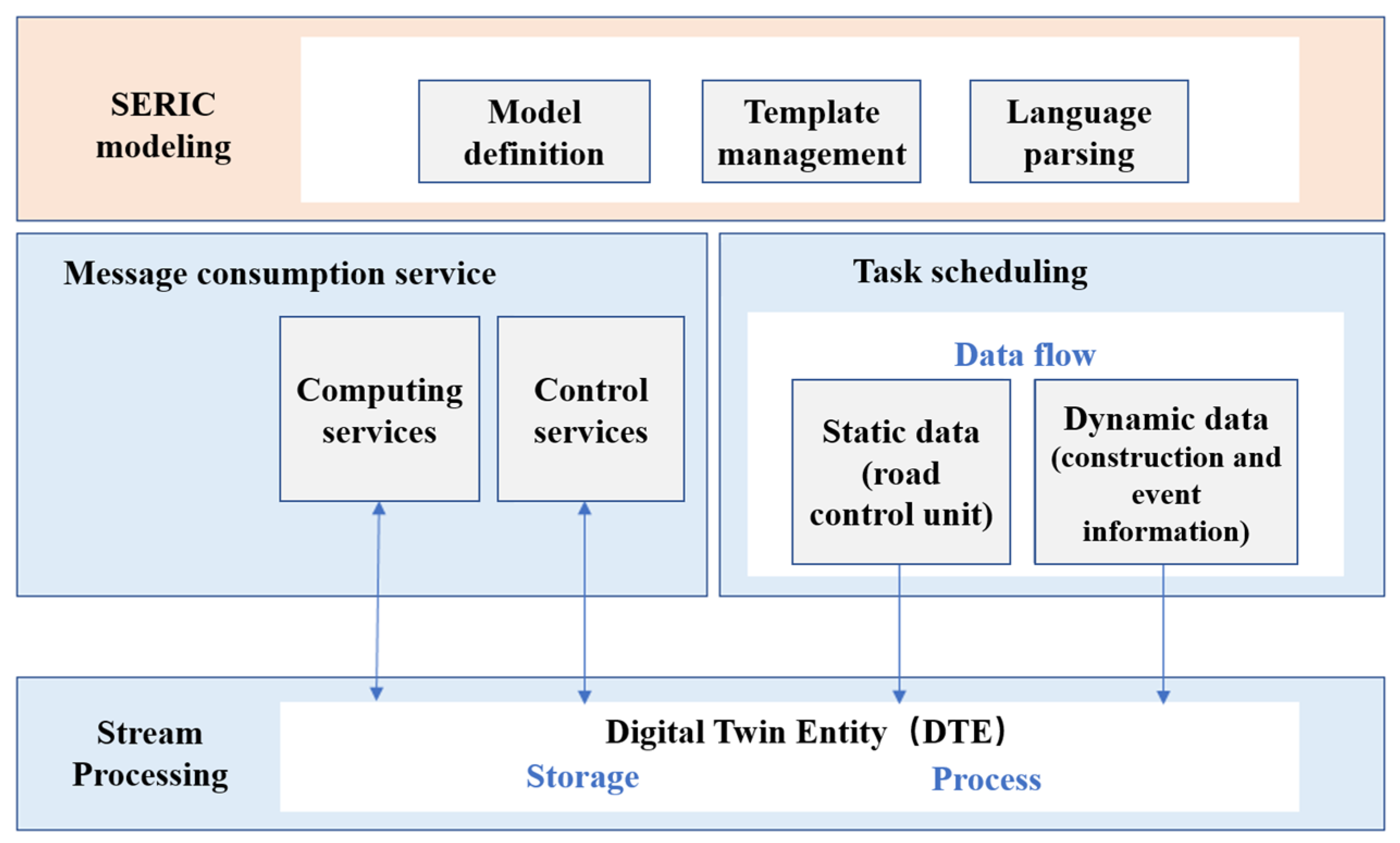 Buildings 15 03856 g012