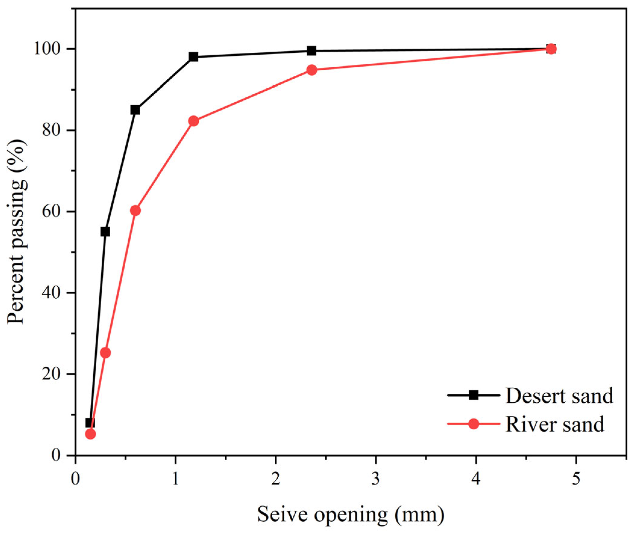 Buildings 15 03857 g004 Buildings 15 03857 g004